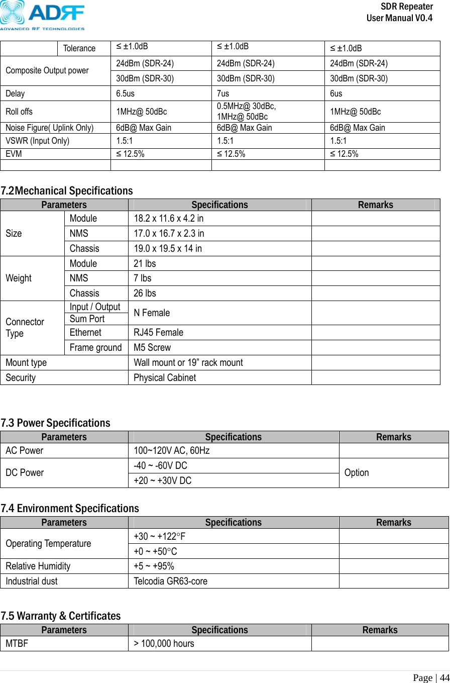       SDR Repeater   User Manual V0.4 Page | 44   Tol era nce   ≤ ±1.0dB  ≤ ±1.0dB  ≤ ±1.0dB 24dBm (SDR-24)  24dBm (SDR-24)  24dBm (SDR-24) Composite Output power    30dBm (SDR-30)  30dBm (SDR-30)  30dBm (SDR-30) Delay 6.5us 7us  6us Roll offs  1MHz@ 50dBc  0.5MHz@ 30dBc,  1MHz@ 50dBc  1MHz@ 50dBc Noise Figure( Uplink Only)  6dB@ Max Gain  6dB@ Max Gain  6dB@ Max Gain VSWR (Input Only)  1.5:1  1.5:1  1.5:1 EVM  ≤ 12.5%  ≤ 12.5%  ≤ 12.5%       7.2Mechanical Specifications Parameters  Specifications  Remarks Module  18.2 x 11.6 x 4.2 in   NMS  17.0 x 16.7 x 2.3 in   Size Chassis  19.0 x 19.5 x 14 in   Module 21 lbs   NMS 7 lbs   Weight Chassis 26 lbs   Input / Output Sum Port  N Female   Ethernet RJ45 Female   Connector Type Frame ground  M5 Screw   Mount type  Wall mount or 19” rack mount   Security Physical Cabinet      7.3 Power Specifications Parameters  Specifications  Remarks AC Power  100~120V AC, 60Hz   -40 ~ -60V DC DC Power  +20 ~ +30V DC  Option  7.4 Environment Specifications Parameters  Specifications  Remarks +30 ~ +122F   Operating Temperature  +0 ~ +50C   Relative Humidity  +5 ~ +95%   Industrial dust  Telcodia GR63-core     7.5 Warranty &amp; Certificates Parameters  Specifications  Remarks MTBF  &gt; 100,000 hours   