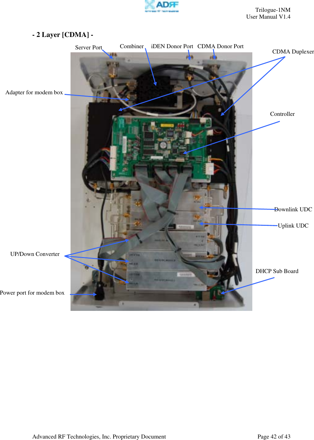     Trilogue-1NM User Manual V1.4  Advanced RF Technologies, Inc. Proprietary Document  Page 42 of 43  - 2 Layer [CDMA] -       Power port for modem box CDMA DuplexerCombiner Controller Server Port  iDEN Donor Port  CDMA Donor Port DHCP Sub BoardUP/Down Converter Downlink UDC Uplink UDC Adapter for modem box 