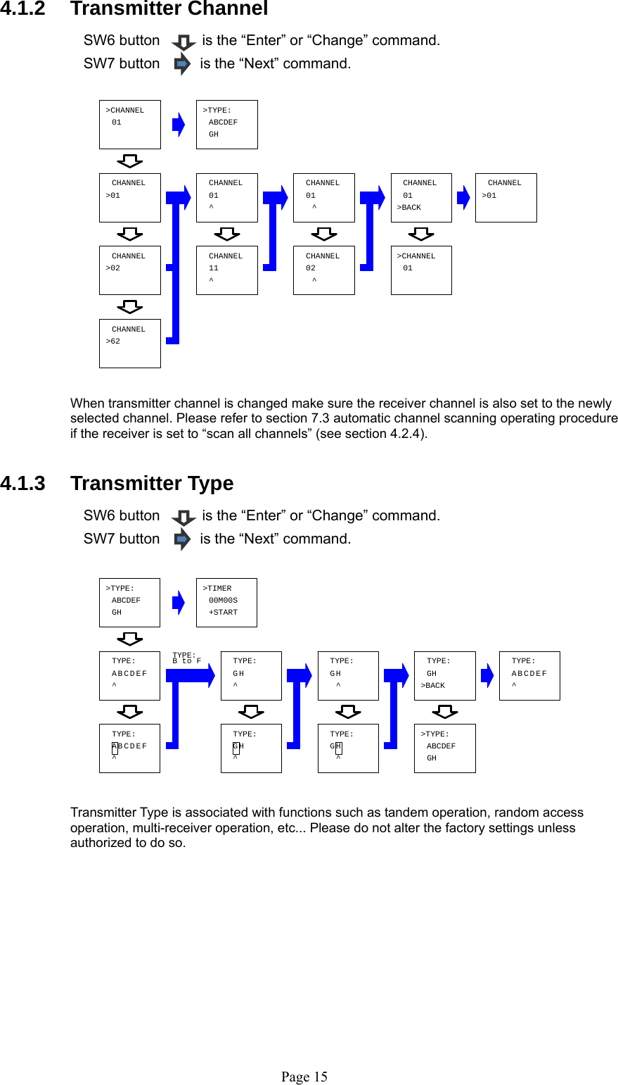   Page 15&gt;62&gt;CHANNEL11&gt;02CHANNEL&gt;BACK^01&gt;CHANNEL^CHANNEL^^CHANNEL0201 01CHANNELCHANNEL&gt;01CHANNEL&gt;01CHANNELCHANNEL01CHANNEL01&gt;TYPE:ABCDEFGH+STARTACFF&gt;TYPE:&gt;TIMERGHTYPE:^00M00SABCDEFEC&gt;TYPE:ECD A^D&gt;BACKBFTYPE:DETYPE:^TYPE:BBA ABCDEFGHHTYPE:^GGB to FGHGTYPE:HTYPE:^^H^TYPE:TYPE:GH 4.1.2   Transmitter Channel   SW6 button    is the “Enter” or “Change” command. SW7 button         is the “Next” command.                 When transmitter channel is changed make sure the receiver channel is also set to the newly selected channel. Please refer to section 7.3 automatic channel scanning operating procedure if the receiver is set to “scan all channels” (see section 4.2.4).  4.1.3   Transmitter Type  SW6 button    is the “Enter” or “Change” command. SW7 button         is the “Next” command.             Transmitter Type is associated with functions such as tandem operation, random access operation, multi-receiver operation, etc... Please do not alter the factory settings unless authorized to do so.            