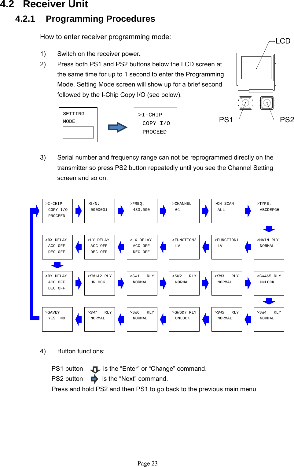   Page 23PS1 PS2&gt;I-CHIPCOPY I/OPROCEED&gt;S/N:0000001 ABCDEFGH&gt;TYPE:01&gt;CHANNEL433.000&gt;FREQ:ALL&gt;CH SCAN&gt;MAIN RLYNORMALLV&gt;FUNCTION1&gt;FUNCTION2LV&gt;LX DELAYACC OFFDEC OFFACC OFF&gt;LY DELAYDEC OFFACC OFF&gt;RX DELAYDEC OFFACC OFF&gt;RY DELAYDEC OFF&gt;SW1&amp;2 RLYUNLOCK NORMAL&gt;SW1   RLY &gt;SW2   RLYNORMAL NORMAL&gt;SW3   RLYUNLOCK&gt;SW4&amp;5 RLYNORMAL&gt;SW4   RLYNORMAL&gt;SW5   RLY&gt;SW6&amp;7 RLYUNLOCK&gt;SW6   RLYNORMAL&gt;SW7   RLYNORMALYES  NO&gt;SAVE?SETTINGMODE&gt;I-CHIPCOPY I/OPROCEED 4.2 Receiver Unit 4.2.1   Programming Procedures    How to enter receiver programming mode:     1)  Switch on the receiver power. 2)  Press both PS1 and PS2 buttons below the LCD screen at the same time for up to 1 second to enter the Programming Mode. Setting Mode screen will show up for a brief second followed by the I-Chip Copy I/O (see below).         3)  Serial number and frequency range can not be reprogrammed directly on the transmitter so press PS2 button repeatedly until you see the Channel Setting screen and so on.                 4) Button functions:  PS1 button    is the “Enter” or “Change” command. PS2 button         is the “Next” command.    Press and hold PS2 and then PS1 to go back to the previous main menu.          