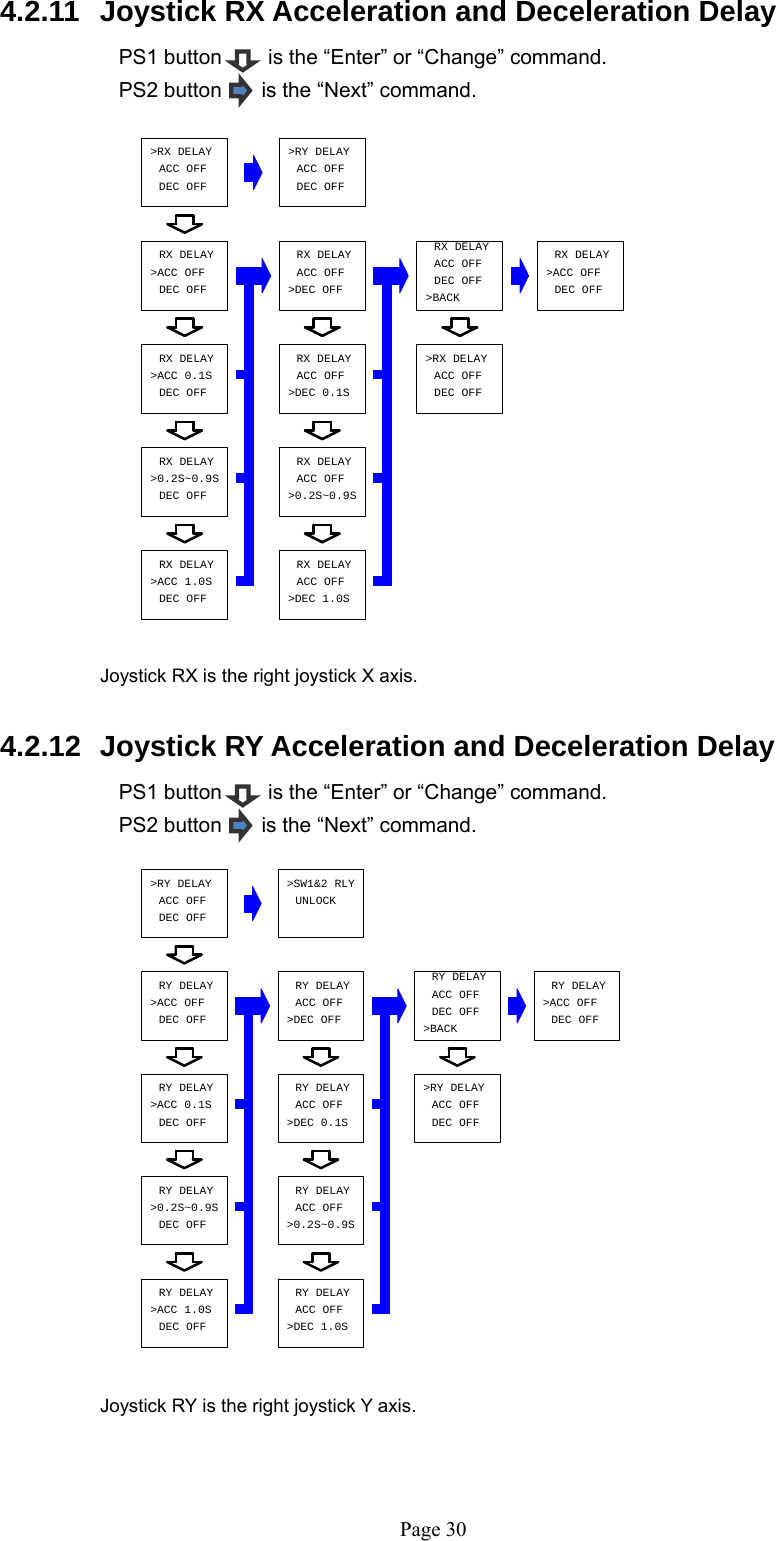   Page 30DEC OFFDEC OFFDEC OFFRX DELAY&gt;DEC OFF&gt;ACC OFFACC OFF&gt;0.2S~0.9SRX DELAY&gt;RY DELAYACC OFF&gt;RX DELAYDEC OFF&gt;RX DELAYACC OFF&gt;DEC 0.1SACC OFFDEC OFF&gt;DEC 1.0S&gt;0.2S~0.9SACC OFFRX DELAY&gt;ACC OFFRX DELAY RX DELAYDEC OFFRX DELAY&gt;BACKDEC OFF&gt;ACC 0.1SDEC OFFACC OFFDEC OFFRX DELAY&gt;ACC 1.0SRX DELAYRX DELAYRX DELAYACC OFFACC OFFACC OFFACC OFF&gt;DEC OFFACC OFFRY DELAYDEC OFFACC OFFRY DELAY&gt;BACKRY DELAY&gt;ACC 1.0SRY DELAYACC OFF DEC OFF&gt;0.2S~0.9SRY DELAYDEC OFF&gt;ACC 0.1SRY DELAYRY DELAYACC OFFRY DELAYDEC OFFRY DELAY&gt;DEC 1.0SDEC OFF&gt;ACC OFFDEC OFF&gt;RY DELAY&gt;0.2S~0.9SACC OFF&gt;RY DELAY&gt;ACC OFFDEC OFFDEC OFF&gt;DEC 0.1SRY DELAY&gt;SW1&amp;2 RLYUNLOCK 4.2.11  Joystick RX Acceleration and Deceleration Delay   PS1 button        is the “Enter” or “Change” command. PS2 button     is the “Next” command.                     Joystick RX is the right joystick X axis.    4.2.12  Joystick RY Acceleration and Deceleration Delay  PS1 button        is the “Enter” or “Change” command. PS2 button     is the “Next” command.                    Joystick RY is the right joystick Y axis.     