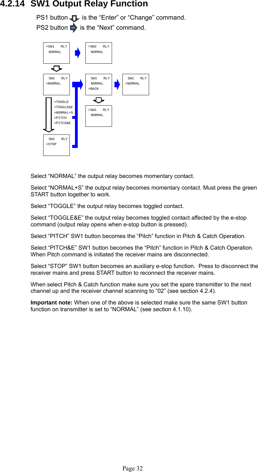   Page 32&gt;NORMALSW1   RLY SW1   RLYNORMAL&gt;BACKSW1   RLY&gt;STOP&gt;SW1   RLYNORMAL NORMAL&gt;SW2   RLY&gt;TOGGLE&gt;TOGGLE&amp;E&gt;NORMAL+S&gt;PITCH&gt;PITCH&amp;E&gt;SW1   RLYNORMALSW1   RLY&gt;NORMAL 4.2.14  SW1 Output Relay Function   PS1 button        is the “Enter” or “Change” command. PS2 button     is the “Next” command.                 Select “NORMAL” the output relay becomes momentary contact.   Select “NORMAL+S” the output relay becomes momentary contact. Must press the green START button together to work.   Select “TOGGLE” the output relay becomes toggled contact.   Select “TOGGLE&amp;E” the output relay becomes toggled contact affected by the e-stop command (output relay opens when e-stop button is pressed).   Select “PITCH” SW1 button becomes the “Pitch” function in Pitch &amp; Catch Operation.   Select “PITCH&amp;E” SW1 button becomes the “Pitch” function in Pitch &amp; Catch Operation. When Pitch command is initiated the receiver mains are disconnected.    Select “STOP” SW1 button becomes an auxiliary e-stop function.  Press to disconnect the receiver mains and press START button to reconnect the receiver mains.     When select Pitch &amp; Catch function make sure you set the spare transmitter to the next channel up and the receiver channel scanning to “02” (see section 4.2.4).    Important note: When one of the above is selected make sure the same SW1 button function on transmitter is set to “NORMAL” (see section 4.1.10).                    