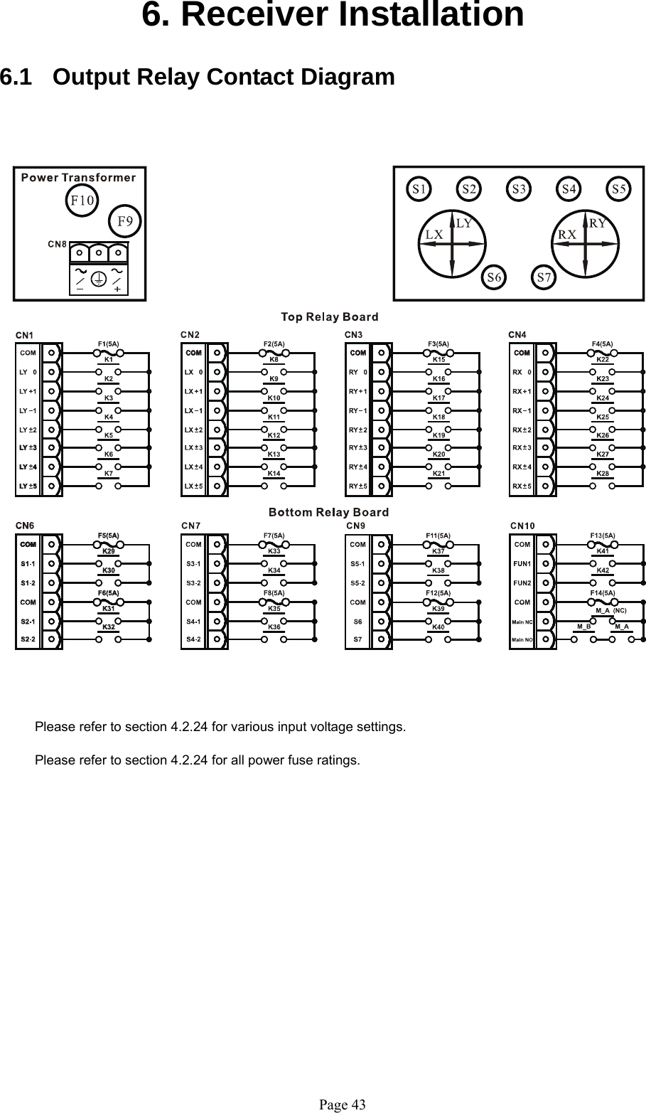   Page 436. Receiver Installation  6.1  Output Relay Contact Diagram                                     Please refer to section 4.2.24 for various input voltage settings.   Please refer to section 4.2.24 for all power fuse ratings.      