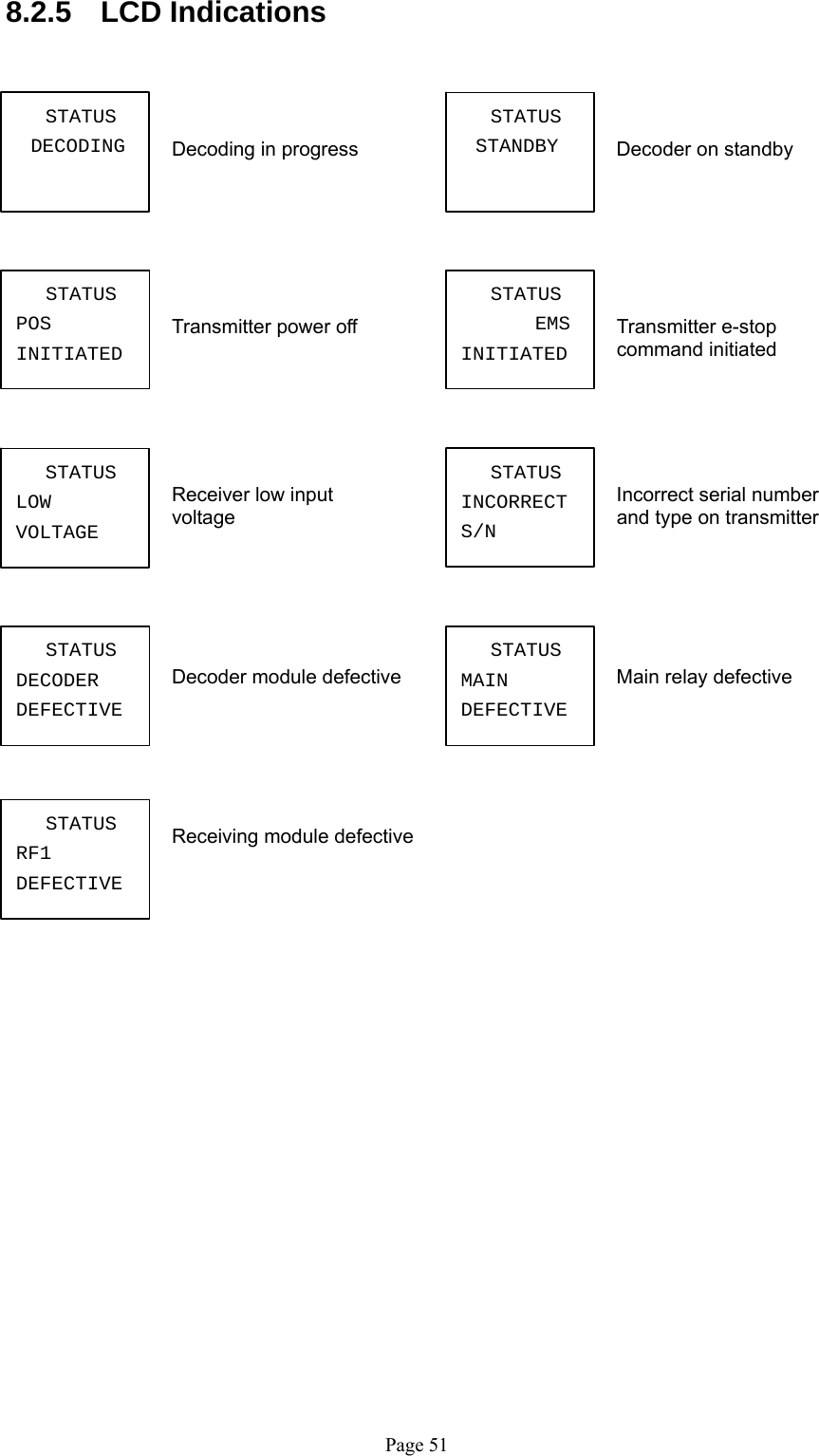   Page 51STATUSDEFECTIVEDECODERSTATUSMAINDEFECTIVELOWSTATUSVOLTAGESTATUSRF1DEFECTIVESTATUSSTANDBYDECODINGSTATUSSTATUSPOSINITIATEDSTATUSEMSINITIATEDSTATUSINCORRECTS/N 8.2.5 LCD Indications       Decoding in progress   Decoder on standby                      Transmitter power off  Transmitter e-stop command initiated          Receiver low input     Incorrect serial number   voltage    and type on transmitter        Decoder module defective  Main relay defective       Receiving module defective                   