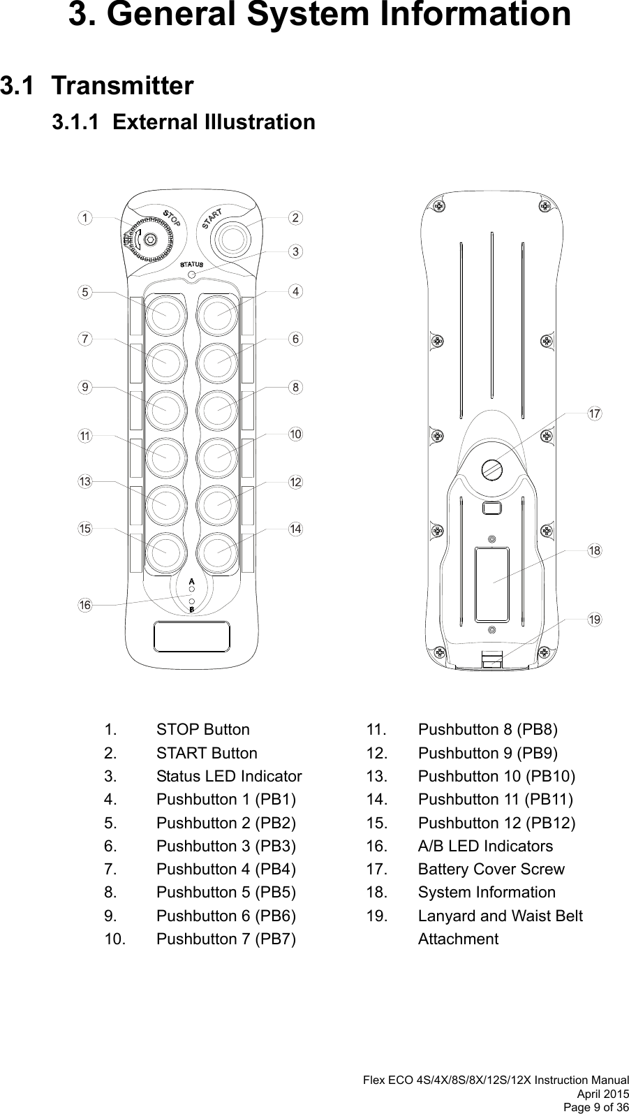  Flex ECO 4S/4X/8S/8X/12S/12X Instruction Manual April 2015 Page 9 of 36 3. General System Information  3.1 Transmitter 3.1.1  External Illustration                                                                                          1. STOP Button   11. Pushbutton 8 (PB8)      2.  START Button      12.  Pushbutton 9 (PB9)     3.  Status LED Indicator    13.  Pushbutton 10 (PB10)   4. Pushbutton 1 (PB1)  14. Pushbutton 11 (PB11)     5.  Pushbutton 2 (PB2)    15.  Pushbutton 12 (PB12)      6.  Pushbutton 3 (PB3)    16.  A/B LED Indicators  7.  Pushbutton 4 (PB4)    17.  Battery Cover Screw 8.  Pushbutton 5 (PB5)    18.  System Information 9.  Pushbutton 6 (PB6)     19.  Lanyard and Waist Belt 10. Pushbutton 7 (PB7)   Attachment                                                       