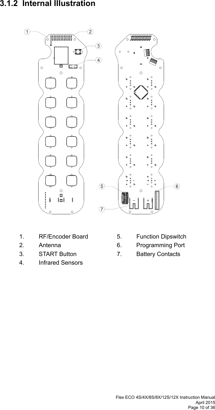  Flex ECO 4S/4X/8S/8X/12S/12X Instruction Manual April 2015 Page 10 of 36  3.1.2  Internal Illustration                                   1. RF/Encoder Board  5. Function Dipswitch   2. Antenna   6. Programming Port   3. START Button   7. Battery Contacts   4. Infrared Sensors                           