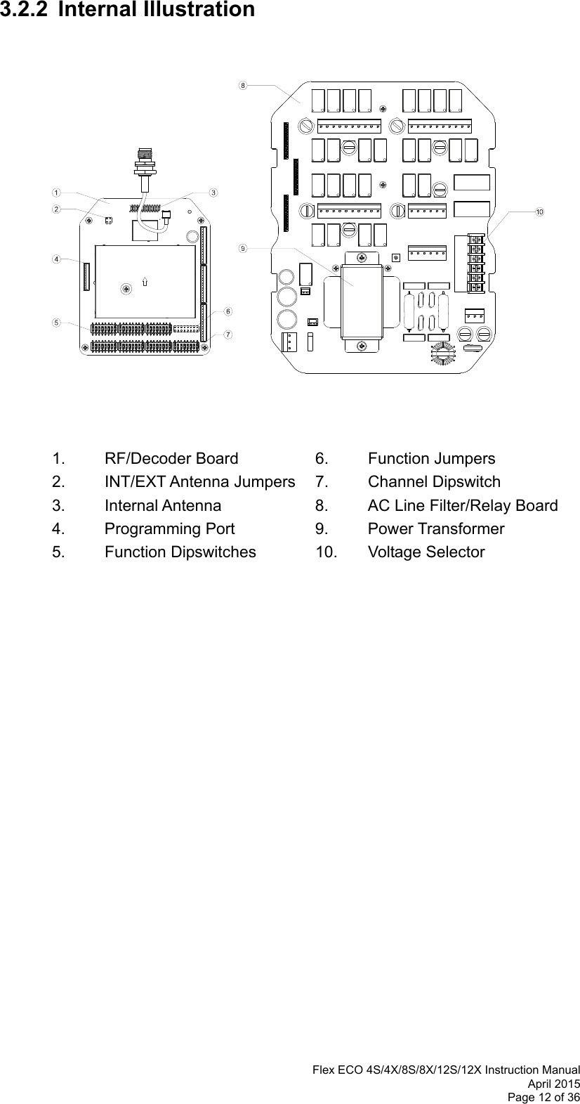  Flex ECO 4S/4X/8S/8X/12S/12X Instruction Manual April 2015 Page 12 of 36  3.2.2  Internal Illustration                        1. RF/Decoder Board  6. Function Jumpers    2. INT/EXT Antenna Jumpers 7. Channel Dipswitch      3.  Internal Antenna    8.  AC Line Filter/Relay Board   4. Programming Port  9. Power Transformer     5.  Function Dipswitches   10.   Voltage Selector                            