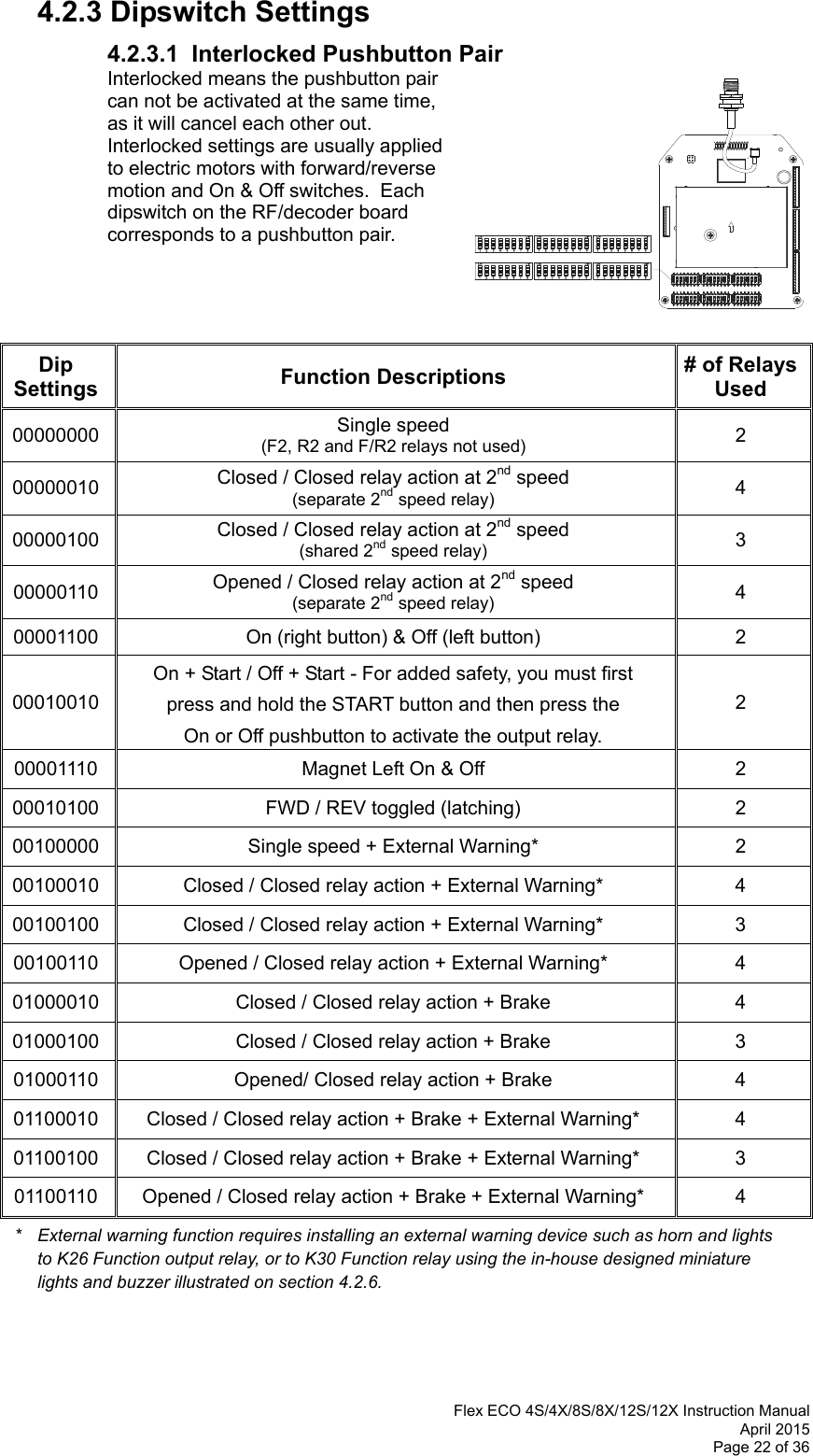  Flex ECO 4S/4X/8S/8X/12S/12X Instruction Manual April 2015 Page 22 of 36  4.2.3 Dipswitch Settings     4.2.3.1  Interlocked Pushbutton Pair Interlocked means the pushbutton pair can not be activated at the same time, as it will cancel each other out.  Interlocked settings are usually applied to electric motors with forward/reverse motion and On &amp; Off switches.  Each dipswitch on the RF/decoder board corresponds to a pushbutton pair.       Dip  Settings  Function Descriptions  # of Relays Used 00000000  Single speed  (F2, R2 and F/R2 relays not used)   2 00000010  Closed / Closed relay action at 2nd speed  (separate 2nd speed relay)  4 00000100  Closed / Closed relay action at 2nd speed  (shared 2nd speed relay)  3 00000110  Opened / Closed relay action at 2nd speed  (separate 2nd speed relay) 4 00001100  On (right button) &amp; Off (left button)  2 00010010 On + Start / Off + Start - For added safety, you must first  press and hold the START button and then press the  On or Off pushbutton to activate the output relay. 2 00001110  Magnet Left On &amp; Off  2 00010100  FWD / REV toggled (latching)  2 00100000  Single speed + External Warning*  2 00100010  Closed / Closed relay action + External Warning*  4 00100100  Closed / Closed relay action + External Warning*  3 00100110  Opened / Closed relay action + External Warning*  4 01000010  Closed / Closed relay action + Brake  4 01000100  Closed / Closed relay action + Brake  3 01000110  Opened/ Closed relay action + Brake  4 01100010  Closed / Closed relay action + Brake + External Warning*  4 01100100  Closed / Closed relay action + Brake + External Warning*  3 01100110  Opened / Closed relay action + Brake + External Warning*  4  *   External warning function requires installing an external warning device such as horn and lights to K26 Function output relay, or to K30 Function relay using the in-house designed miniature lights and buzzer illustrated on section 4.2.6.    