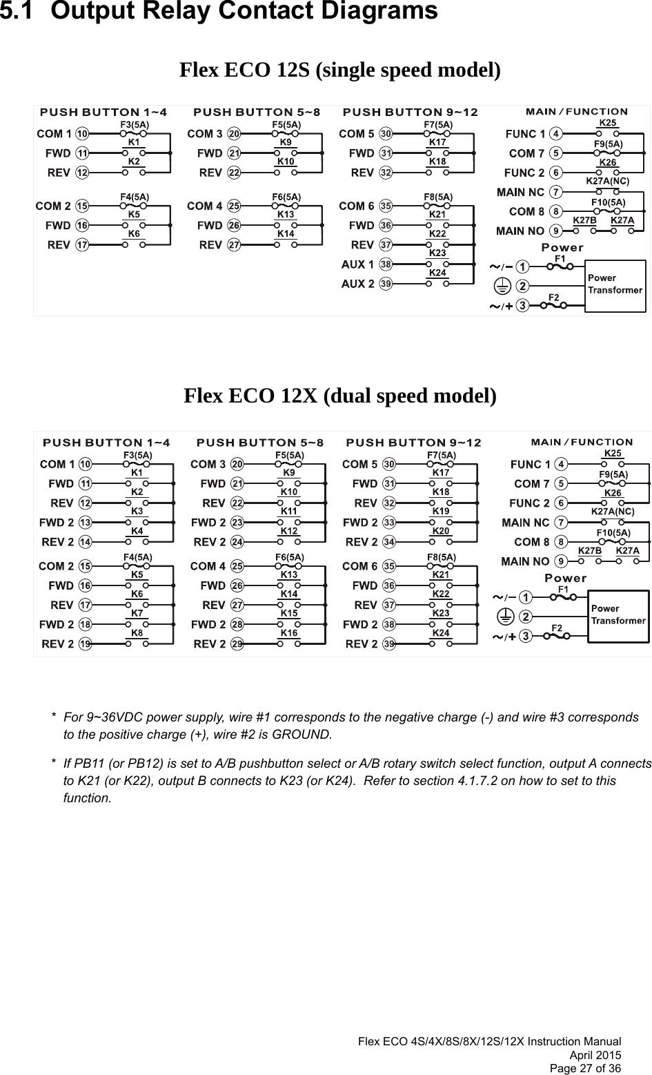  Flex ECO 4S/4X/8S/8X/12S/12X Instruction Manual April 2015 Page 27 of 36  5.1  Output Relay Contact Diagrams  Flex ECO 12S (single speed model)              Flex ECO 12X (dual speed model)              *  For 9~36VDC power supply, wire #1 corresponds to the negative charge (-) and wire #3 corresponds to the positive charge (+), wire #2 is GROUND.   *  If PB11 (or PB12) is set to A/B pushbutton select or A/B rotary switch select function, output A connects to K21 (or K22), output B connects to K23 (or K24).  Refer to section 4.1.7.2 on how to set to this function.           