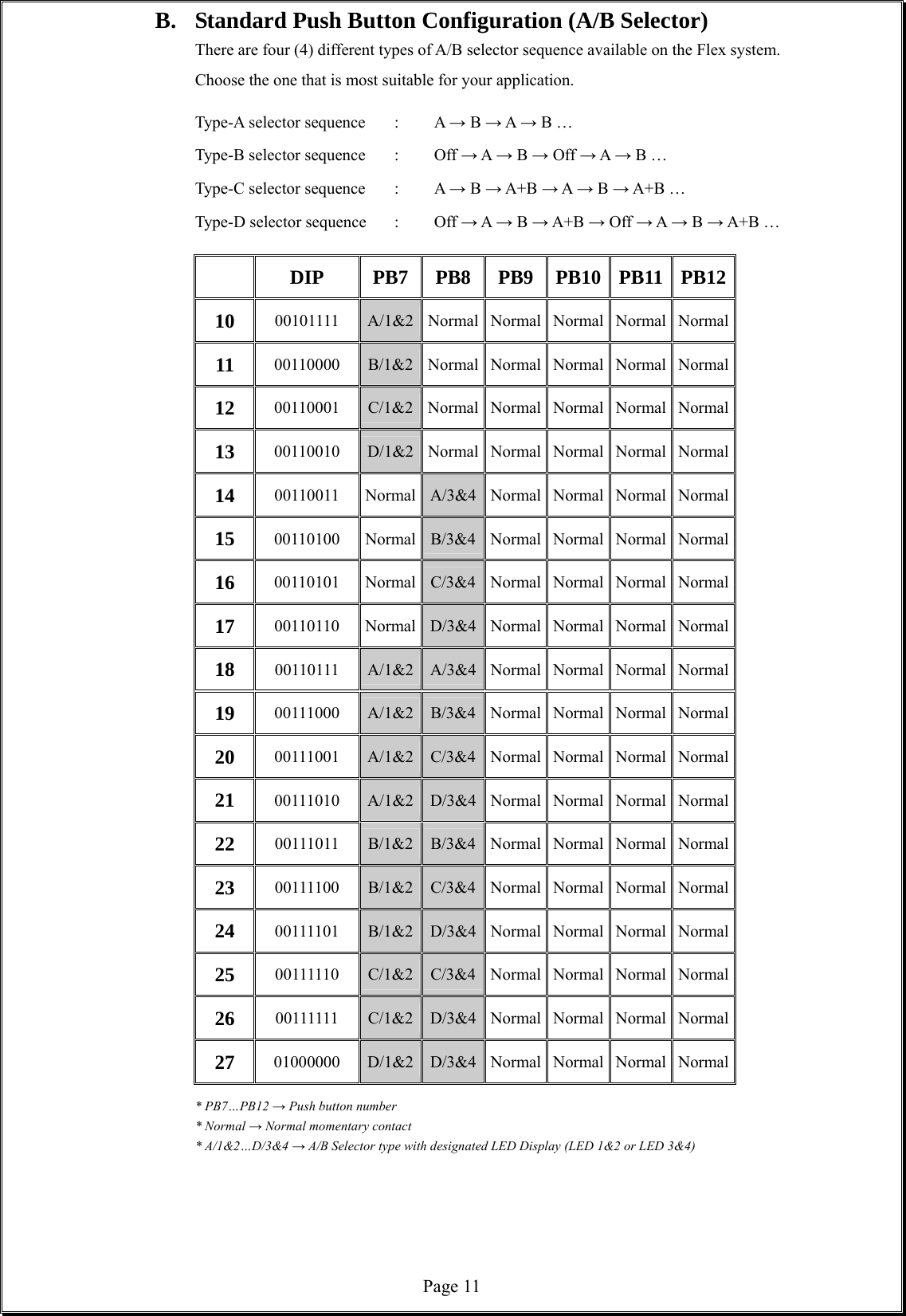  Page 11  B.  Standard Push Button Configuration (A/B Selector)    There are four (4) different types of A/B selector sequence available on the Flex system. Choose the one that is most suitable for your application.      Type-A selector sequence  :  A → B → A → B …           Type-B selector sequence  :  Off → A → B → Off → A → B …        Type-C selector sequence  :  A → B → A+B → A → B → A+B …       Type-D selector sequence  :  Off → A → B → A+B → Off → A → B → A+B …     DIP PB7 PB8 PB9 PB10 PB11 PB12 10  00101111  A/1&amp;2 Normal Normal Normal Normal Normal 11  00110000  B/1&amp;2 Normal Normal Normal Normal Normal 12  00110001  C/1&amp;2 Normal Normal Normal Normal Normal 13  00110010  D/1&amp;2 Normal Normal Normal Normal Normal 14  00110011 Normal A/3&amp;4 Normal Normal Normal Normal 15  00110100 Normal B/3&amp;4 Normal Normal Normal Normal 16  00110101 Normal C/3&amp;4 Normal Normal Normal Normal 17  00110110 Normal D/3&amp;4 Normal Normal Normal Normal 18  00110111  A/1&amp;2 A/3&amp;4 Normal Normal Normal Normal 19  00111000  A/1&amp;2 B/3&amp;4 Normal Normal Normal Normal 20  00111001  A/1&amp;2 C/3&amp;4 Normal Normal Normal Normal 21  00111010  A/1&amp;2 D/3&amp;4 Normal Normal Normal Normal 22  00111011  B/1&amp;2 B/3&amp;4 Normal Normal Normal Normal 23  00111100  B/1&amp;2 C/3&amp;4 Normal Normal Normal Normal 24  00111101  B/1&amp;2 D/3&amp;4 Normal Normal Normal Normal 25  00111110  C/1&amp;2 C/3&amp;4 Normal Normal Normal Normal 26  00111111  C/1&amp;2 D/3&amp;4 Normal Normal Normal Normal 27  01000000  D/1&amp;2 D/3&amp;4 Normal Normal Normal Normal       * PB7…PB12 → Push button number   * Normal → Normal momentary contact       * A/1&amp;2…D/3&amp;4 → A/B Selector type with designated LED Display (LED 1&amp;2 or LED 3&amp;4)          