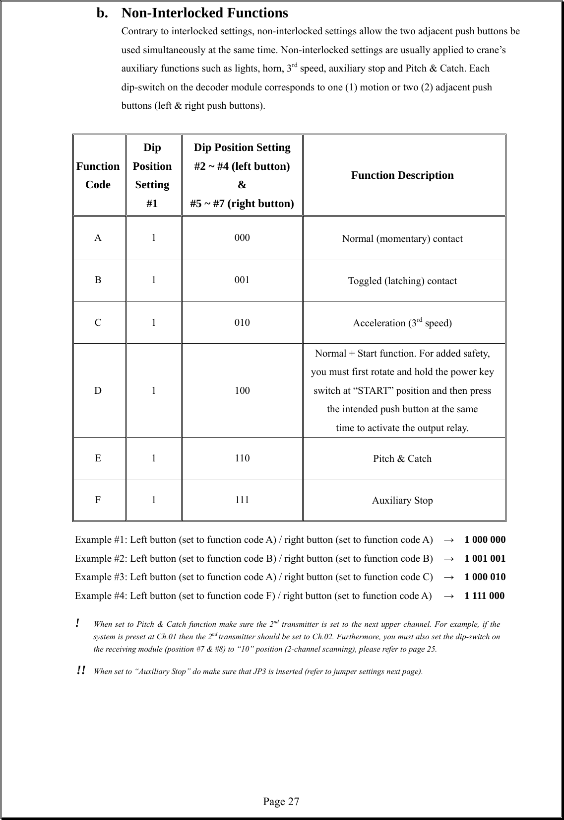  Page 27 b. Non-Interlocked Functions Contrary to interlocked settings, non-interlocked settings allow the two adjacent push buttons be used simultaneously at the same time. Non-interlocked settings are usually applied to crane’s auxiliary functions such as lights, horn, 3rd speed, auxiliary stop and Pitch &amp; Catch. Each dip-switch on the decoder module corresponds to one (1) motion or two (2) adjacent push buttons (left &amp; right push buttons).    Function Code Dip  Position Setting #1 Dip Position Setting #2 ~ #4 (left button) &amp; #5 ~ #7 (right button)Function Description A 1  000  Normal (momentary) contact B 1  001  Toggled (latching) contact C 1  010  Acceleration (3rd speed) D 1  100 Normal + Start function. For added safety,   you must first rotate and hold the power key switch at “START” position and then press the intended push button at the same   time to activate the output relay. E 1  110  Pitch &amp; Catch   F 1  111  Auxiliary Stop   Example #1: Left button (set to function code A) / right button (set to function code A)    →  1 000 000 Example #2: Left button (set to function code B) / right button (set to function code B)  →  1 001 001 Example #3: Left button (set to function code A) / right button (set to function code C)  →  1 000 010 Example #4: Left button (set to function code F) / right button (set to function code A)  →  1 111 000  !  When set to Pitch &amp; Catch function make sure the 2nd transmitter is set to the next upper channel. For example, if the system is preset at Ch.01 then the 2nd transmitter should be set to Ch.02. Furthermore, you must also set the dip-switch on the receiving module (position #7 &amp; #8) to “10” position (2-channel scanning), please refer to page 25.      !!   When set to “Auxiliary Stop” do make sure that JP3 is inserted (refer to jumper settings next page).              