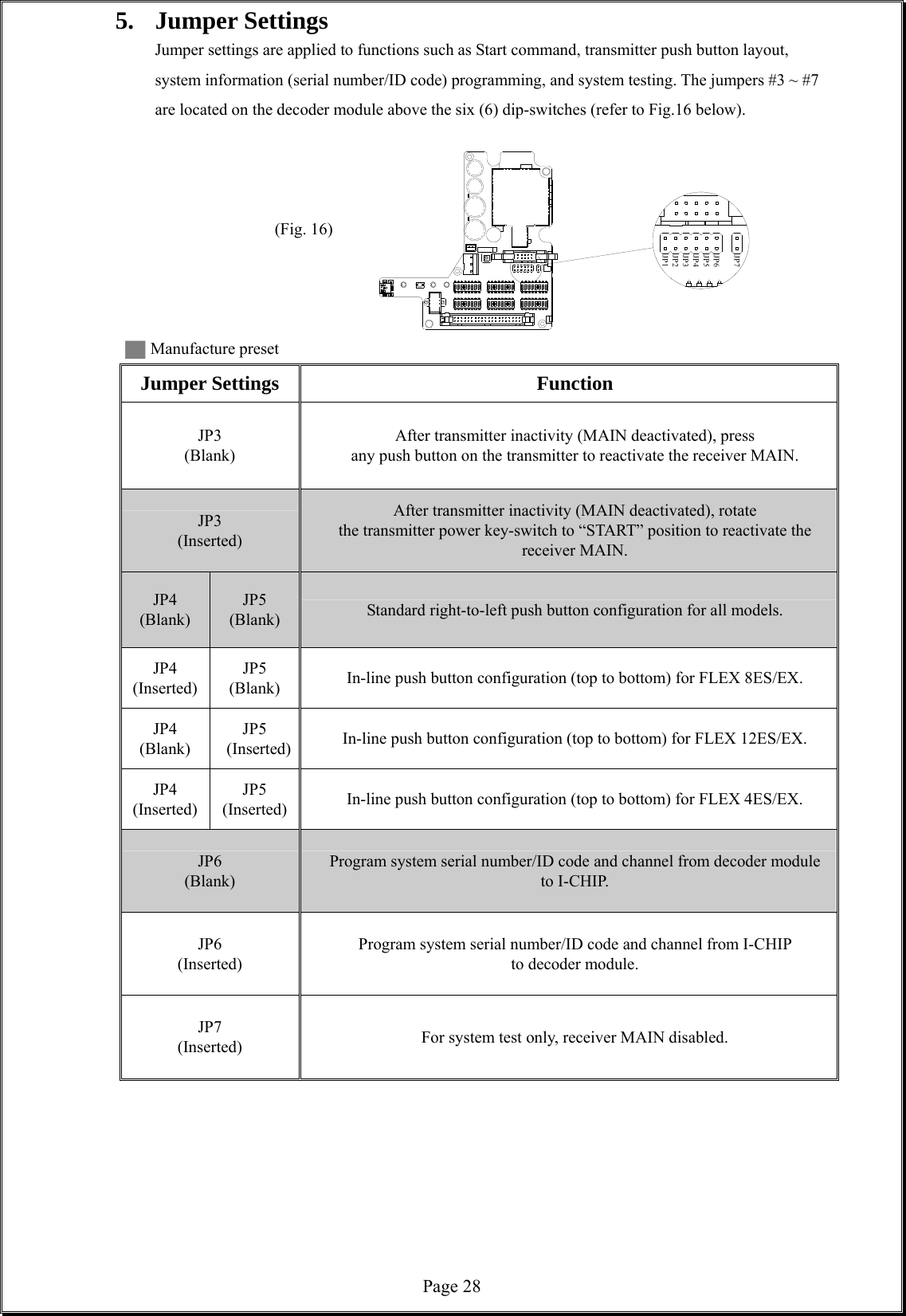  Page 28JP1JP2JP3JP4JP5JP6JP75. Jumper Settings Jumper settings are applied to functions such as Start command, transmitter push button layout, system information (serial number/ID code) programming, and system testing. The jumpers #3 ~ #7 are located on the decoder module above the six (6) dip-switches (refer to Fig.16 below).         (Fig. 16)    ▇ Manufacture preset Jumper Settings Function   JP3  (Blank) After transmitter inactivity (MAIN deactivated), press   any push button on the transmitter to reactivate the receiver MAIN. JP3  (Inserted) After transmitter inactivity (MAIN deactivated), rotate the transmitter power key-switch to “START” position to reactivate the   receiver MAIN. JP4  (Blank) JP5  (Blank)  Standard right-to-left push button configuration for all models. JP4 (Inserted) JP5  (Blank)  In-line push button configuration (top to bottom) for FLEX 8ES/EX. JP4  (Blank) JP5  (Inserted)  In-line push button configuration (top to bottom) for FLEX 12ES/EX. JP4 (Inserted)  JP5 (Inserted)  In-line push button configuration (top to bottom) for FLEX 4ES/EX. JP6  (Blank) Program system serial number/ID code and channel from decoder module to I-CHIP. JP6  (Inserted) Program system serial number/ID code and channel from I-CHIP   to decoder module. JP7  (Inserted)  For system test only, receiver MAIN disabled.        