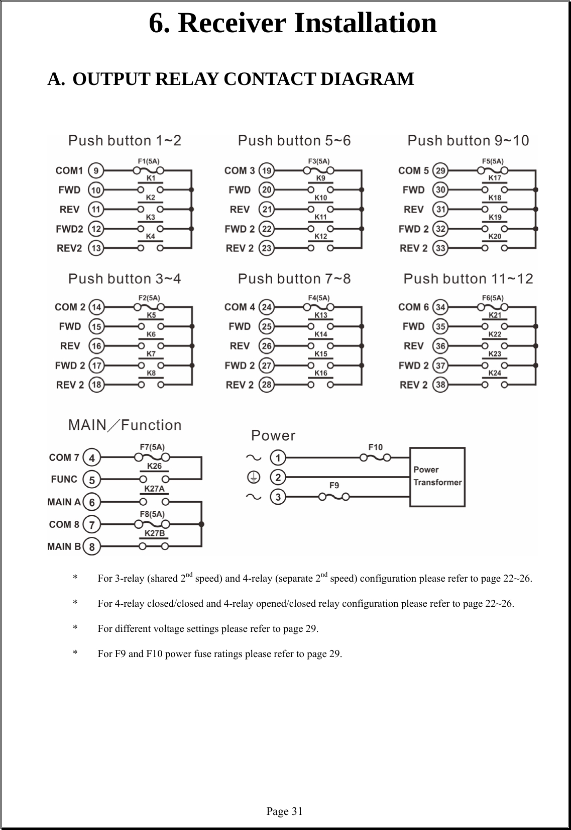  Page 316. Receiver Installation  A. OUTPUT RELAY CONTACT DIAGRAM                             *    For 3-relay (shared 2nd speed) and 4-relay (separate 2nd speed) configuration please refer to page 22~26.  *    For 4-relay closed/closed and 4-relay opened/closed relay configuration please refer to page 22~26.  *    For different voltage settings please refer to page 29.  *  For F9 and F10 power fuse ratings please refer to page 29.            