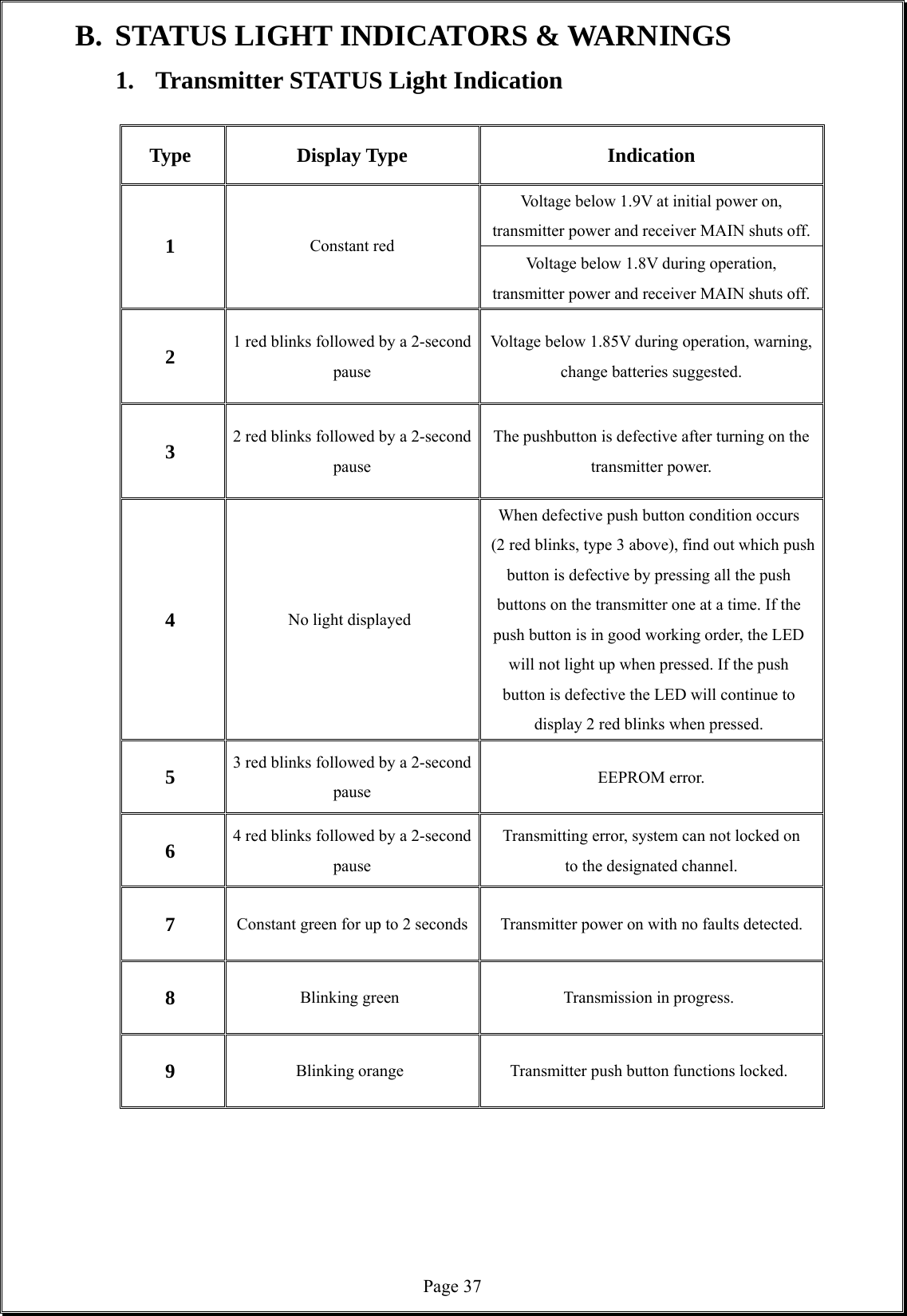  Page 37B.  STATUS LIGHT INDICATORS &amp; WARNINGS 1.  Transmitter STATUS Light Indication   Type Display Type  Indication Voltage below 1.9V at initial power on,   transmitter power and receiver MAIN shuts off.1  Constant red Voltage below 1.8V during operation,   transmitter power and receiver MAIN shuts off. 2  1 red blinks followed by a 2-second pause Voltage below 1.85V during operation, warning, change batteries suggested. 3  2 red blinks followed by a 2-second pause The pushbutton is defective after turning on the transmitter power. 4  No light displayed When defective push button condition occurs   (2 red blinks, type 3 above), find out which push button is defective by pressing all the push   buttons on the transmitter one at a time. If the push button is in good working order, the LED will not light up when pressed. If the push   button is defective the LED will continue to   display 2 red blinks when pressed. 5  3 red blinks followed by a 2-second pause  EEPROM error. 6  4 red blinks followed by a 2-second pause  Transmitting error, system can not locked on to the designated channel. 7  Constant green for up to 2 seconds  Transmitter power on with no faults detected. 8  Blinking green  Transmission in progress. 9  Blinking orange  Transmitter push button functions locked.       