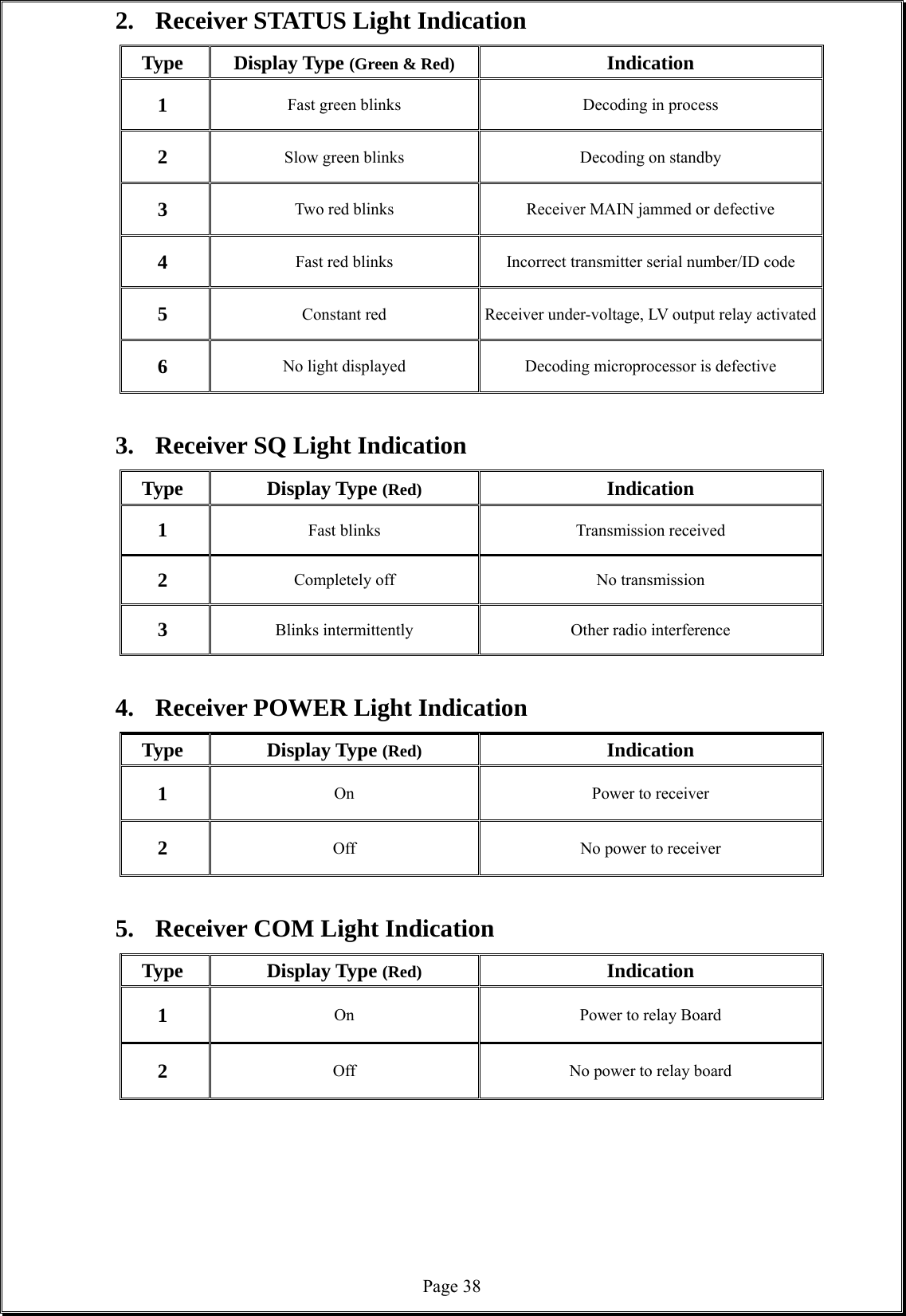  Page 382.  Receiver STATUS Light Indication   Type Display Type (Green &amp; Red) Indication 1  Fast green blinks    Decoding in process 2  Slow green blinks  Decoding on standby   3  Two red blinks  Receiver MAIN jammed or defective   4  Fast red blinks  Incorrect transmitter serial number/ID code 5  Constant red  Receiver under-voltage, LV output relay activated6  No light displayed  Decoding microprocessor is defective  3.  Receiver SQ Light Indication  Type Display Type (Red) Indication 1  Fast blinks   Transmission received  2  Completely off    No transmission 3  Blinks intermittently    Other radio interference  4.  Receiver POWER Light Indication   Type Display Type (Red) Indication 1  On Power to receiver 2  Off  No power to receiver    5.  Receiver COM Light Indication   Type Display Type (Red) Indication 1  On  Power to relay Board 2  Off  No power to relay board       