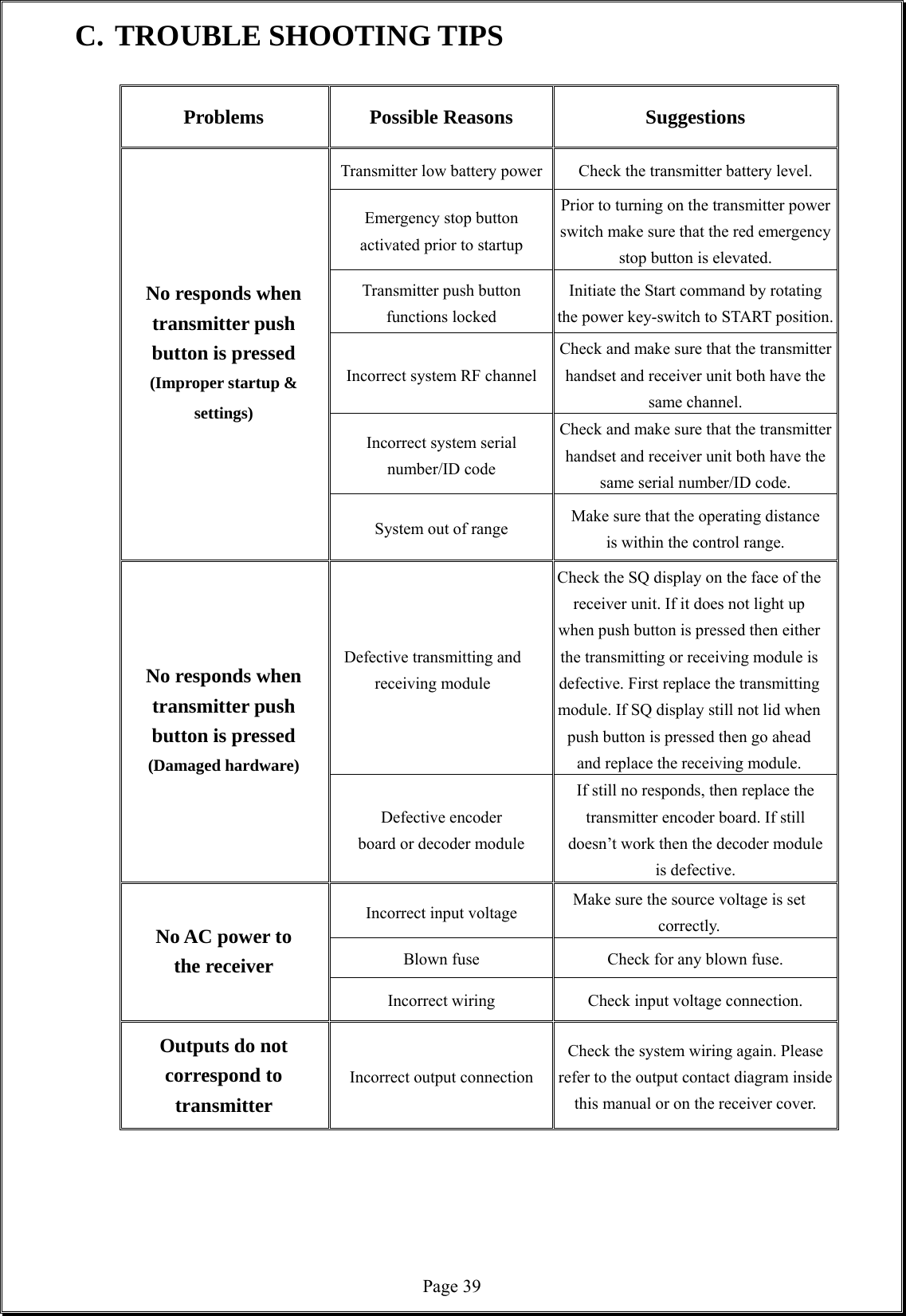  Page 39C. TROUBLE SHOOTING TIPS  Problems Possible Reasons  Suggestions Transmitter low battery power Check the transmitter battery level. Emergency stop button   activated prior to startup Prior to turning on the transmitter power switch make sure that the red emergency stop button is elevated.   Transmitter push button   functions locked Initiate the Start command by rotating the power key-switch to START position.Incorrect system RF channel Check and make sure that the transmitter handset and receiver unit both have the same channel. Incorrect system serial number/ID code Check and make sure that the transmitter handset and receiver unit both have the same serial number/ID code. No responds when transmitter push   button is pressed (Improper startup &amp; settings)  System out of range  Make sure that the operating distance is within the control range. Defective transmitting and receiving module Check the SQ display on the face of the receiver unit. If it does not light up when push button is pressed then either the transmitting or receiving module is defective. First replace the transmitting module. If SQ display still not lid when push button is pressed then go ahead and replace the receiving module. No responds when transmitter push   button is pressed (Damaged hardware) Defective encoder   board or decoder module If still no responds, then replace the transmitter encoder board. If still   doesn’t work then the decoder module is defective.     Incorrect input voltage  Make sure the source voltage is set correctly. Blown fuse  Check for any blown fuse. No AC power to   the receiver Incorrect wiring  Check input voltage connection. Outputs do not correspond to   transmitter  Incorrect output connection Check the system wiring again. Please refer to the output contact diagram inside this manual or on the receiver cover.      