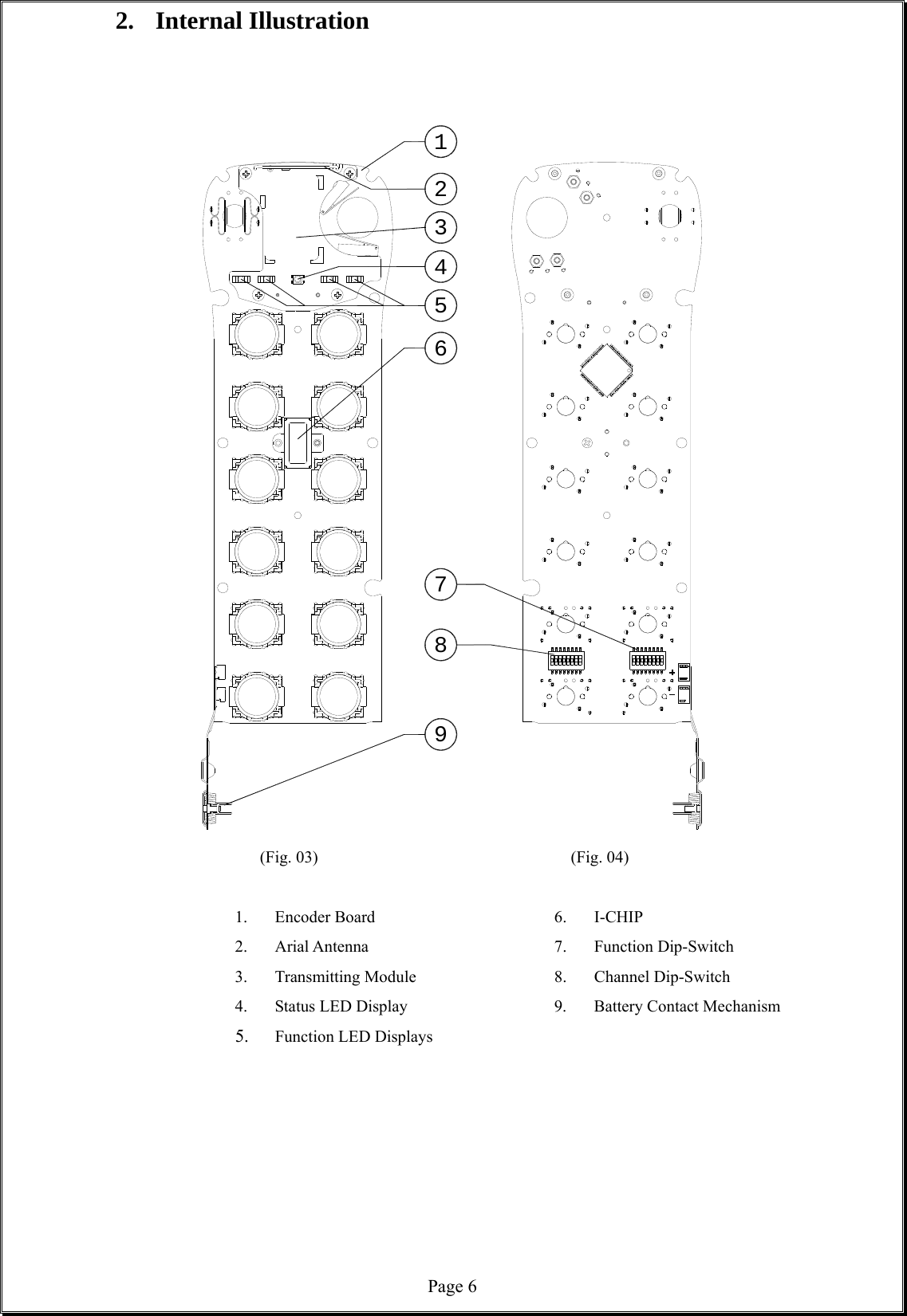  Page 67896543122. Internal Illustration                                                   (Fig. 03)        (Fig. 04)           1. Encoder Board     6. I-CHIP    2. Arial Antenna     7. Function Dip-Switch    3. Transmitting Module    8. Channel Dip-Switch    4. Status LED Display    9. Battery Contact Mechanism    5. Function LED Displays                  