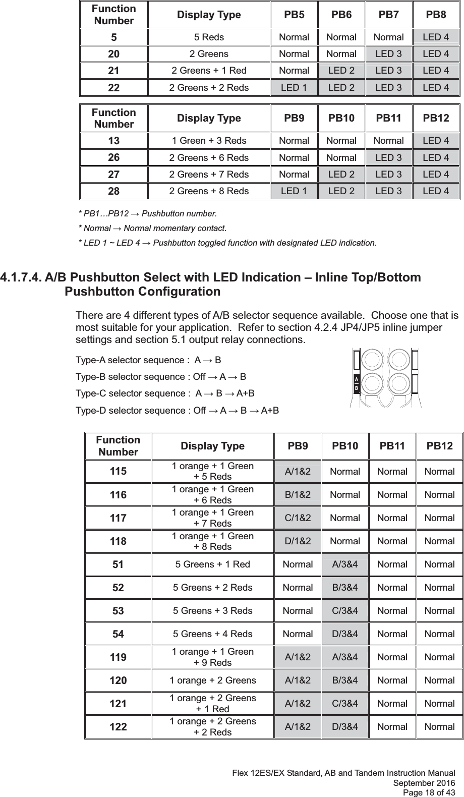 Flex 12ES/EX Standard, AB and Tandem Instruction Manual September 2016 Page 18 of 43                                    * PB1…PB12  Pushbutton number.      * Normal  Normal momentary contact.        * LED 1 ~ LED 4  Pushbutton toggled function with designated LED indication.   4.1.7.4. A/B Pushbutton Select with LED Indication – Inline Top/Bottom Pushbutton Configuration There are 4 different types of A/B selector sequence available.  Choose one that is most suitable for your application.  Refer to section 4.2.4 JP4/JP5 inline jumper settings and section 5.1 output relay connections.      Type-A selector sequence :  A  B           Type-B selector sequence : Off  A  B         Type-C selector sequence :  A  B  A+B       Type-D selector sequence : Off  A  B  A+B  Function Number  Display Type  PB9  PB10  PB11  PB12 115  1 orange + 1 Green + 5 Reds A/1&amp;2 Normal Normal Normal116  1 orange + 1 Green + 6 Reds B/1&amp;2 Normal Normal Normal117  1 orange + 1 Green + 7 Reds C/1&amp;2 Normal Normal Normal118  1 orange + 1 Green + 8 Reds D/1&amp;2 Normal Normal Normal51  5 Greens + 1 Red Normal A/3&amp;4 Normal Normal52  5 Greens + 2 Reds Normal B/3&amp;4 Normal Normal53  5 Greens + 3 Reds Normal C/3&amp;4 Normal Normal54  5 Greens + 4 Reds Normal D/3&amp;4 Normal Normal119  1 orange + 1 Green + 9 Reds A/1&amp;2  A/3&amp;4 Normal Normal120  1 orange + 2 Greens A/1&amp;2 B/3&amp;4 Normal Normal121  1 orange + 2 Greens + 1 Red A/1&amp;2 C/3&amp;4 Normal Normal122  1 orange + 2 Greens + 2 Reds A/1&amp;2 D/3&amp;4 Normal Normal Function Number  Display Type  PB5 PB6 PB7 PB8 5  5 Reds  Normal Normal Normal  LED 4 20  2 Greens  Normal Normal LED 3  LED 4 21  2 Greens + 1 Red  Normal LED 2  LED 3  LED 4 22  2 Greens + 2 Reds  LED 1  LED 2  LED 3  LED 4 Function Number  Display Type  PB9  PB10  PB11  PB12 13  1 Green + 3 Reds  Normal Normal Normal  LED 4 26  2 Greens + 6 Reds  Normal Normal LED 3  LED 4 27  2 Greens + 7 Reds  Normal LED 2  LED 3  LED 4 28  2 Greens + 8 Reds  LED 1  LED 2  LED 3  LED 4 