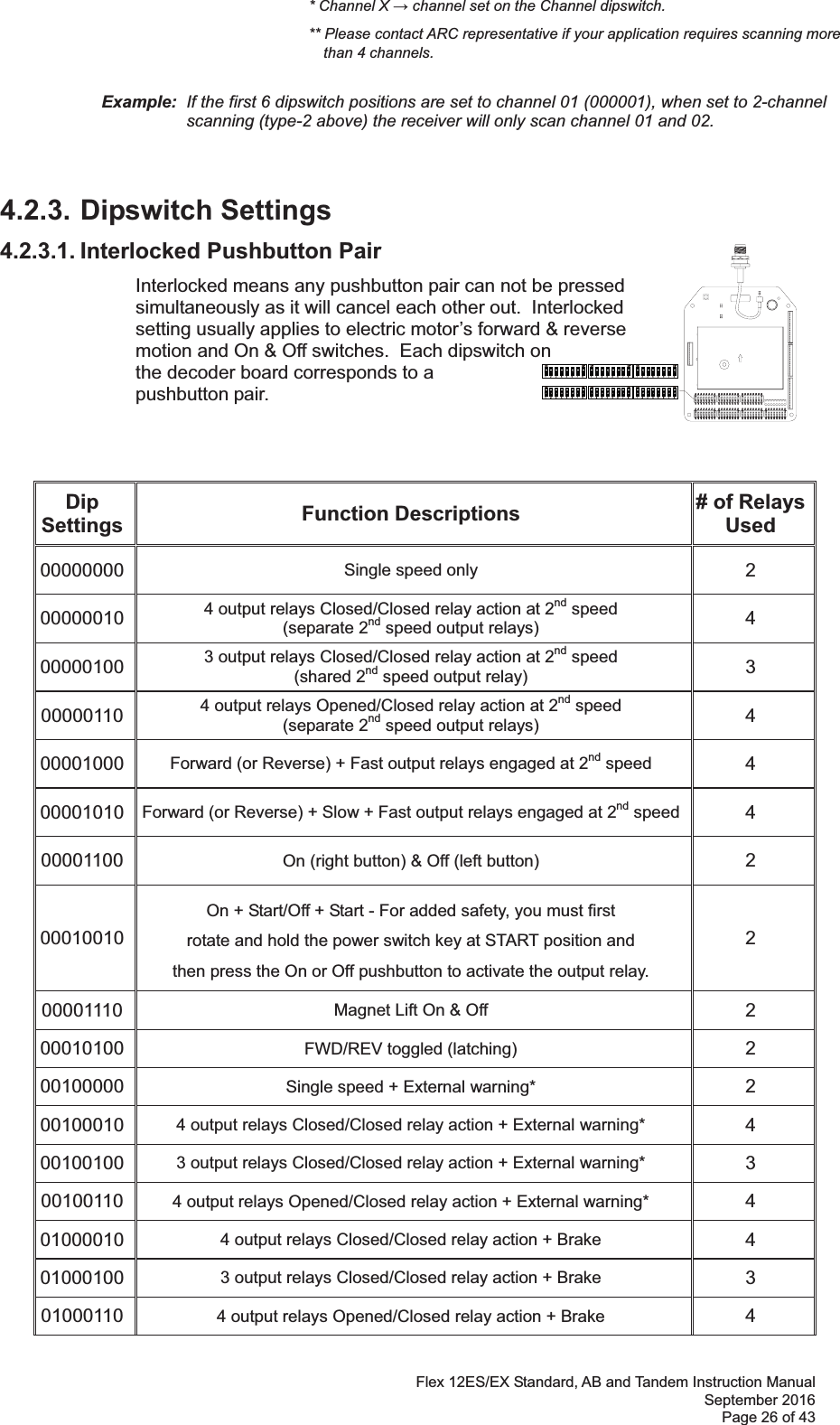 Flex 12ES/EX Standard, AB and Tandem Instruction Manual September 2016 Page 26 of 43  * Channel X  channel set on the Channel dipswitch.  ** Please contact ARC representative if your application requires scanning more  than 4 channels.   Example:  If the first 6 dipswitch positions are set to channel 01 (000001), when set to 2-channel scanning (type-2 above) the receiver will only scan channel 01 and 02.4.2.3. Dipswitch Settings 4.2.3.1. Interlocked Pushbutton Pair Interlocked means any pushbutton pair can not be pressed simultaneously as it will cancel each other out.  Interlocked setting usually applies to electric motor’s forward &amp; reverse motion and On &amp; Off switches.  Each dipswitch on the decoder board corresponds to a pushbutton pair.     Dip  Settings  Function Descriptions  # of Relays Used 00000000  Single speed only 2 00000010  4 output relays Closed/Closed relay action at 2nd speed  (separate 2nd speed output relays)  4 00000100  3 output relays Closed/Closed relay action at 2nd speed  (shared 2nd speed output relay)  3 00000110  4 output relays Opened/Closed relay action at 2nd speed  (separate 2nd speed output relays) 4 00001000  Forward (or Reverse) + Fast output relays engaged at 2nd speed 4 00001010  Forward (or Reverse) + Slow + Fast output relays engaged at 2nd speed 4 00001100  On (right button) &amp; Off (left button)  2 00010010 On + Start/Off + Start - For added safety, you must first  rotate and hold the power switch key at START position and  then press the On or Off pushbutton to activate the output relay. 2 00001110  Magnet Lift On &amp; Off  2 00010100  FWD/REV toggled (latching)  2 00100000  Single speed + External warning*  2 00100010  4 output relays Closed/Closed relay action + External warning*  4 00100100  3 output relays Closed/Closed relay action + External warning*  3 00100110  4 output relays Opened/Closed relay action + External warning*  4 01000010  4 output relays Closed/Closed relay action + Brake  4 01000100  3 output relays Closed/Closed relay action + Brake  3 01000110  4 output relays Opened/Closed relay action + Brake  4 