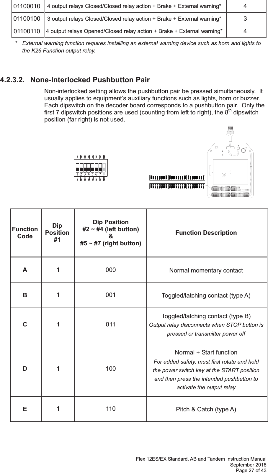 Flex 12ES/EX Standard, AB and Tandem Instruction Manual September 2016 Page 27 of 43 1 324 756 801100010  4 output relays Closed/Closed relay action + Brake + External warning*  4 01100100  3 output relays Closed/Closed relay action + Brake + External warning*  3 01100110  4 output relays Opened/Closed relay action + Brake + External warning*  4 *   External warning function requires installing an external warning device such as horn and lights to the K26 Function output relay. 4.2.3.2.   None-Interlocked Pushbutton Pair Non-interlocked setting allows the pushbutton pair be pressed simultaneously.  It usually applies to equipment’s auxiliary functions such as lights, horn or buzzer.  Each dipswitch on the decoder board corresponds to a pushbutton pair.  Only the first 7 dipswitch positions are used (counting from left to right), the 8th dipswitch position (far right) is not used. Function Code Dip  Position  #1 Dip Position  #2 ~ #4 (left button) &amp; #5 ~ #7 (right button)Function Description A  1 000  Normal momentary contact B  1 001 Toggled/latching contact (type A) C  1 011 Toggled/latching contact (type B) Output relay disconnects when STOP button is pressed or transmitter power offD  1 100 Normal + Start function For added safety, must first rotate and hold  the power switch key at the START position  and then press the intended pushbutton to activate the output relay E  1 110  Pitch &amp; Catch (type A) 