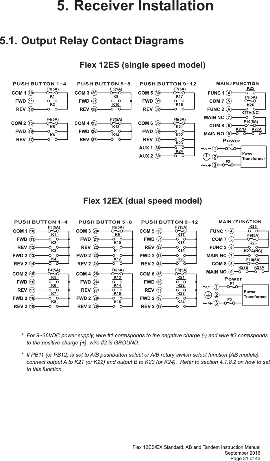 Flex 12ES/EX Standard, AB and Tandem Instruction Manual September 2016 Page 31 of 43 5. Receiver Installation  5.1. Output Relay Contact DiagramsFlex 12ES (single speed model) Flex 12EX (dual speed model) *  For 9~36VDC power supply, wire #1 corresponds to the negative charge (-) and wire #3 corresponds to the positive charge (+), wire #2 is GROUND.   *  If PB11 (or PB12) is set to A/B pushbutton select or A/B rotary switch select function (AB models), connect output A to K21 (or K22) and output B to K23 (or K24).  Refer to section 4.1.8.2 on how to set to this function. 