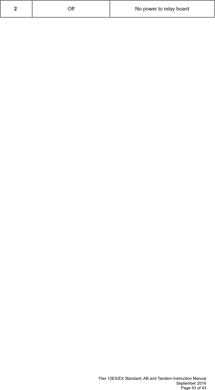 Flex 12ES/EX Standard, AB and Tandem Instruction Manual September 2016 Page 43 of 43 2  Off  No power to relay board 