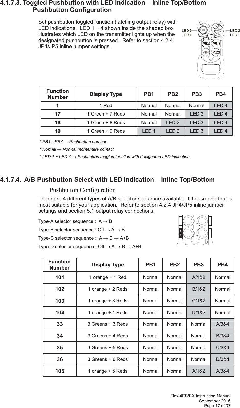 Flex 4ES/EX Instruction Manual September 2016 Page 17 of 37 4.1.7.3. Toggled Pushbutton with LED Indication – Inline Top/Bottom Pushbutton Configuration                                      Set pushbutton toggled function (latching output relay) with LED indications.  LED 1 ~ 4 shown inside the shaded box illustrates which LED on the transmitter lights up when the designated pushbutton is pressed.  Refer to section 4.2.4 JP4/JP5 inline jumper settings.                                         * PB1…PB4  Pushbutton number.      * Normal  Normal momentary contact.        * LED 1 ~ LED 4  Pushbutton toggled function with designated LED indication.    4.1.7.4.  A/B Pushbutton Select with LED Indication – Inline Top/Bottom             Pushbutton Configuration There are 4 different types of A/B selector sequence available.  Choose one that is most suitable for your application.  Refer to section 4.2.4 JP4/JP5 inline jumper settings and section 5.1 output relay connections.      Type-A selector sequence :  A  B           Type-B selector sequence : Off  A  B         Type-C selector sequence :  A  B  A+B       Type-D selector sequence : Off  A  B  A+B  Function Number  Display Type  PB1 PB2 PB3 PB4 101  1 orange + 1 Red Normal Normal A/1&amp;2 Normal102  1 orange + 2 Reds  Normal Normal B/1&amp;2 Normal103  1 orange + 3 Reds Normal Normal C/1&amp;2 Normal104  1 orange + 4 Reds Normal Normal D/1&amp;2 Normal33  3 Greens + 3 Reds Normal Normal Normal  A/3&amp;4 34  3 Greens + 4 Reds Normal Normal Normal  B/3&amp;4 35  3 Greens + 5 Reds Normal Normal Normal  C/3&amp;4 36  3 Greens + 6 Reds Normal Normal Normal  D/3&amp;4 105  1 orange + 5 Reds  Normal Normal A/1&amp;2  A/3&amp;4 Function Number  Display Type  PB1 PB2 PB3 PB4 1  1 Red  Normal Normal Normal  LED 4 17  1 Green + 7 Reds  Normal Normal LED 3  LED 4 18  1 Green + 8 Reds  Normal LED 2  LED 3  LED 4 19  1 Green + 9 Reds  LED 1  LED 2  LED 3  LED 4 