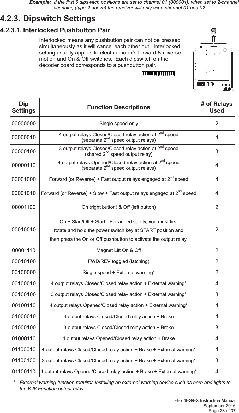 Flex 4ES/EX Instruction Manual September 2016 Page 23 of 37  Example:  If the first 6 dipswitch positions are set to channel 01 (000001), when set to 2-channel scanning (type-2 above) the receiver will only scan channel 01 and 02.4.2.3. Dipswitch Settings 4.2.3.1. Interlocked Pushbutton Pair Interlocked means any pushbutton pair can not be pressed simultaneously as it will cancel each other out.  Interlocked setting usually applies to electric motor’s forward &amp; reverse motion and On &amp; Off switches.  Each dipswitch on the decoder board corresponds to a pushbutton pair.     Dip  Settings  Function Descriptions  # of Relays Used 00000000  Single speed only 2 00000010  4 output relays Closed/Closed relay action at 2nd speed  (separate 2nd speed output relays)  4 00000100  3 output relays Closed/Closed relay action at 2nd speed  (shared 2nd speed output relay)  3 00000110  4 output relays Opened/Closed relay action at 2nd speed  (separate 2nd speed output relays) 4 00001000  Forward (or Reverse) + Fast output relays engaged at 2nd speed 4 00001010  Forward (or Reverse) + Slow + Fast output relays engaged at 2nd speed 4 00001100  On (right button) &amp; Off (left button)  2 00010010 On + Start/Off + Start - For added safety, you must first  rotate and hold the power switch key at START position and  then press the On or Off pushbutton to activate the output relay. 2 00001110  Magnet Lift On &amp; Off  2 00010100  FWD/REV toggled (latching)  2 00100000  Single speed + External warning*  2 00100010  4 output relays Closed/Closed relay action + External warning*  4 00100100  3 output relays Closed/Closed relay action + External warning*  3 00100110  4 output relays Opened/Closed relay action + External warning*  4 01000010  4 output relays Closed/Closed relay action + Brake  4 01000100  3 output relays Closed/Closed relay action + Brake  3 01000110  4 output relays Opened/Closed relay action + Brake  4 01100010  4 output relays Closed/Closed relay action + Brake + External warning*  4 01100100  3 output relays Closed/Closed relay action + Brake + External warning*  3 01100110  4 output relays Opened/Closed relay action + Brake + External warning*  4 *   External warning function requires installing an external warning device such as horn and lights to the K26 Function output relay. 