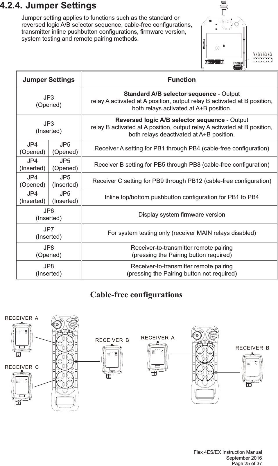 Flex 4ES/EX Instruction Manual September 2016 Page 25 of 37 4.2.4. Jumper Settings  Jumper setting applies to functions such as the standard or reversed logic A/B selector sequence, cable-free configurations, transmitter inline pushbutton configurations, firmware version, system testing and remote pairing methods.   Jumper Settings Function   JP3  (Opened) Standard A/B selector sequence - Output  relay A activated at A position, output relay B activated at B position, both relays activated at A+B position.   JP3  (Inserted) Reversed logic A/B selector sequence - Output  relay B activated at A position, output relay A activated at B position, both relays deactivated at A+B position.   JP4 (Opened)  JP5 (Opened)  Receiver A setting for PB1 through PB4 (cable-free configuration) JP4 (Inserted)  JP5 (Opened)  Receiver B setting for PB5 through PB8 (cable-free configuration) JP4 (Opened)  JP5 (Inserted)  Receiver C setting for PB9 through PB12 (cable-free configuration) JP4 (Inserted)  JP5 (Inserted)  Inline top/bottom pushbutton configuration for PB1 to PB4 JP6  (Inserted)  Display system firmware version JP7  (Inserted)  For system testing only (receiver MAIN relays disabled) JP8  (Opened) Receiver-to-transmitter remote pairing  (pressing the Pairing button required) JP8  (Inserted) Receiver-to-transmitter remote pairing (pressing the Pairing button not required) Cable-free configurations 