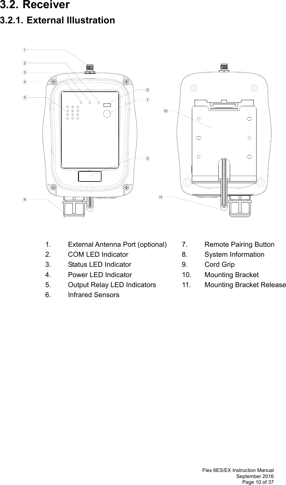  Flex 6ES/EX Instruction Manual September 2016 Page 10 of 37 3.2. Receiver 3.2.1. External Illustration                             1.  External Antenna Port (optional)  7.  Remote Pairing Button   2. COM LED Indicator   8. System Information   3. Status LED Indicator   9. Cord Grip   4. Power LED Indicator   10. Mounting Bracket     5.  Output Relay LED Indicators    11.  Mounting Bracket Release  6. Infrared Sensors                     