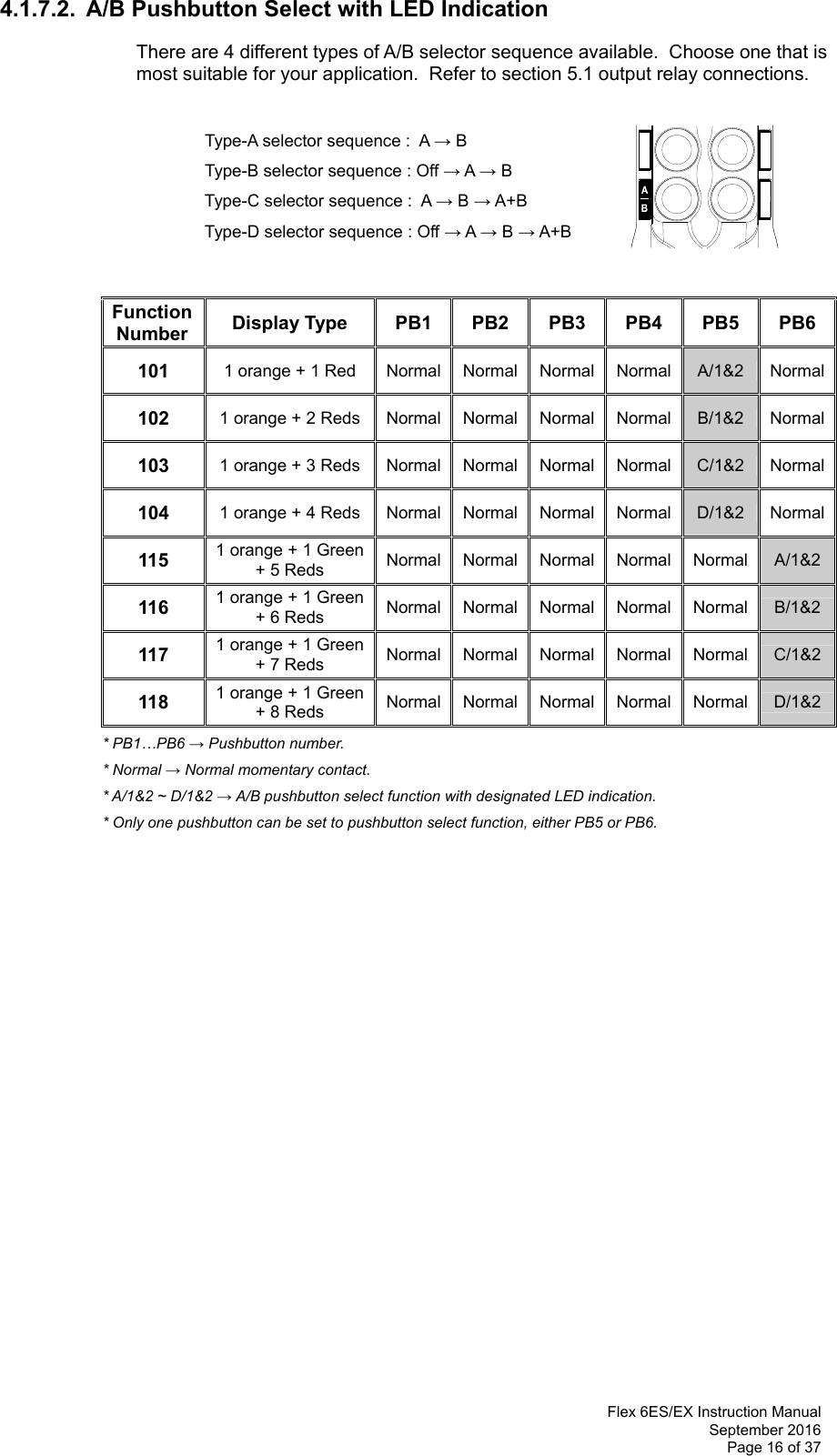  Flex 6ES/EX Instruction Manual September 2016 Page 16 of 37 4.1.7.2.  A/B Pushbutton Select with LED Indication   There are 4 different types of A/B selector sequence available.  Choose one that is most suitable for your application.  Refer to section 5.1 output relay connections.            Type-A selector sequence :  A → B           Type-B selector sequence : Off → A → B           Type-C selector sequence :  A → B → A+B        Type-D selector sequence : Off → A → B → A+B   Function Number  Display Type  PB1 PB2 PB3 PB4 PB5 PB6 101  1 orange + 1 Red Normal Normal Normal Normal  A/1&amp;2 Normal102  1 orange + 2 Reds Normal Normal Normal Normal  B/1&amp;2 Normal103  1 orange + 3 Reds Normal Normal Normal Normal  C/1&amp;2 Normal104  1 orange + 4 Reds Normal Normal Normal Normal  D/1&amp;2 Normal115  1 orange + 1 Green+ 5 Reds Normal Normal Normal Normal Normal  A/1&amp;2116  1 orange + 1 Green+ 6 Reds Normal Normal Normal Normal Normal  B/1&amp;2117  1 orange + 1 Green+ 7 Reds Normal Normal Normal Normal Normal  C/1&amp;2118  1 orange + 1 Green+ 8 Reds Normal Normal Normal Normal Normal  D/1&amp;2 * PB1…PB6 → Pushbutton number.  * Normal → Normal momentary contact.     * A/1&amp;2 ~ D/1&amp;2 → A/B pushbutton select function with designated LED indication.     * Only one pushbutton can be set to pushbutton select function, either PB5 or PB6.                       