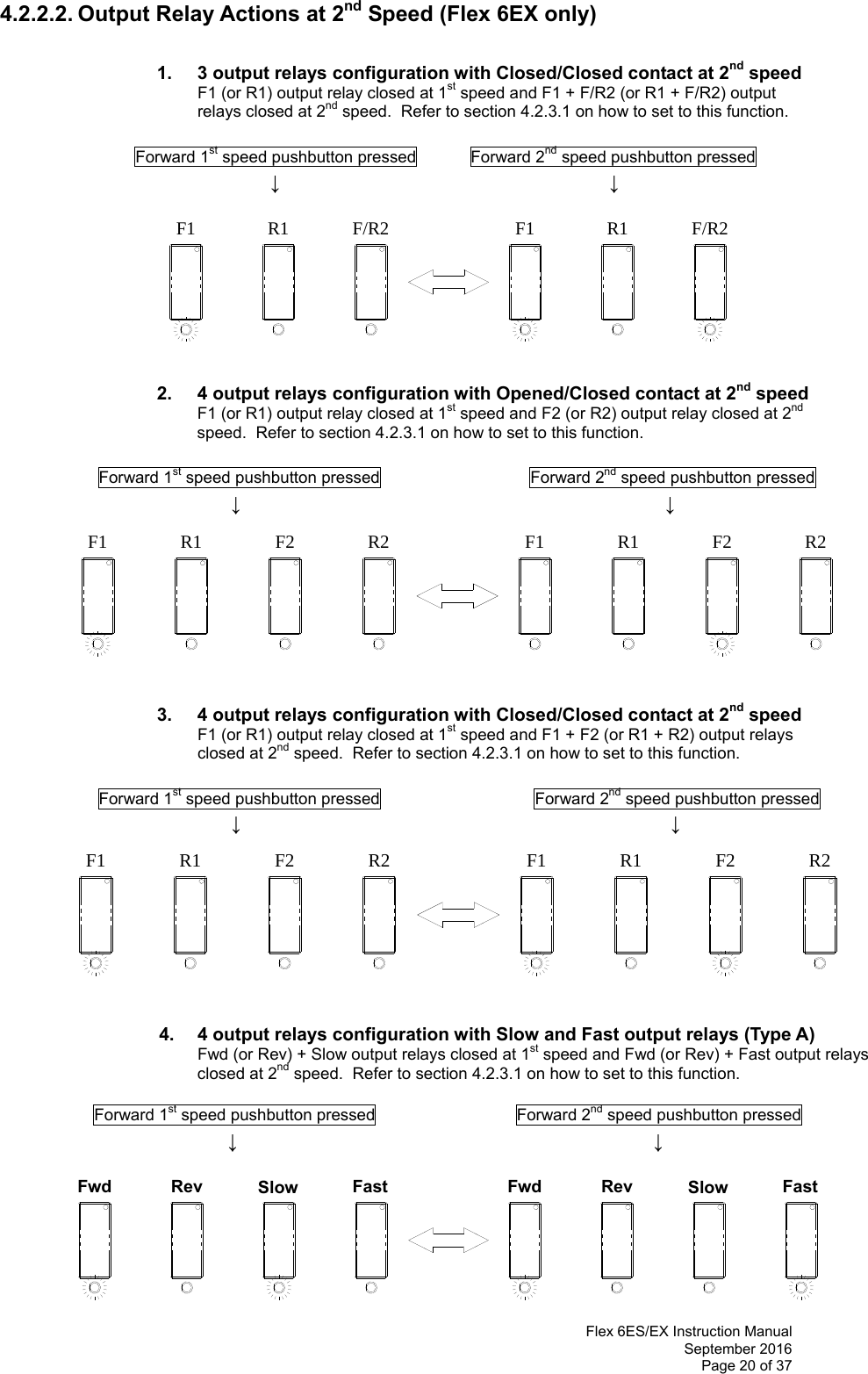  Flex 6ES/EX Instruction Manual September 2016 Page 20 of 37 F1 F/R2R1 R1F1 F/R2F1 R1 F2 R2R2F2R1F1R2F2R1F1 R2F2R1F1Fwd Rev Slow FastFwd Rev Slow Fast 4.2.2.2. Output Relay Actions at 2nd Speed (Flex 6EX only)           1.  3 output relays configuration with Closed/Closed contact at 2nd speed  F1 (or R1) output relay closed at 1st speed and F1 + F/R2 (or R1 + F/R2) output relays closed at 2nd speed.  Refer to section 4.2.3.1 on how to set to this function.                      Forward 1st speed pushbutton pressed     Forward 2nd speed pushbutton pressed                     ↓        ↓                  2.  4 output relays configuration with Opened/Closed contact at 2nd speed F1 (or R1) output relay closed at 1st speed and F2 (or R2) output relay closed at 2nd speed.  Refer to section 4.2.3.1 on how to set to this function.              Forward 1st speed pushbutton pressed                    Forward 2nd speed pushbutton pressed              ↓                         ↓                  3.  4 output relays configuration with Closed/Closed contact at 2nd speed  F1 (or R1) output relay closed at 1st speed and F1 + F2 (or R1 + R2) output relays closed at 2nd speed.  Refer to section 4.2.3.1 on how to set to this function.              Forward 1st speed pushbutton pressed                     Forward 2nd speed pushbutton pressed               ↓                          ↓         4.  4 output relays configuration with Slow and Fast output relays (Type A)   Fwd (or Rev) + Slow output relays closed at 1st speed and Fwd (or Rev) + Fast output relays closed at 2nd speed.  Refer to section 4.2.3.1 on how to set to this function.             Forward 1st speed pushbutton pressed                 Forward 2nd speed pushbutton pressed              ↓                          ↓            