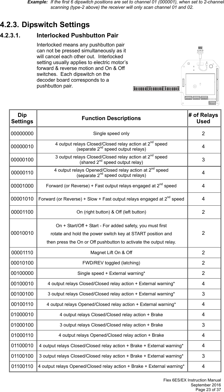  Flex 6ES/EX Instruction Manual September 2016 Page 23 of 37 Example:  If the first 6 dipswitch positions are set to channel 01 (000001), when set to 2-channel scanning (type-2 above) the receiver will only scan channel 01 and 02.  4.2.3. Dipswitch Settings 4.2.3.1.     Interlocked Pushbutton Pair Interlocked means any pushbutton pair can not be pressed simultaneously as it will cancel each other out.  Interlocked setting usually applies to electric motor’s forward &amp; reverse motion and On &amp; Off switches.  Each dipswitch on the decoder board corresponds to a pushbutton pair.       Dip  Settings  Function Descriptions  # of Relays Used 00000000  Single speed only 2 00000010  4 output relays Closed/Closed relay action at 2nd speed  (separate 2nd speed output relays)  4 00000100  3 output relays Closed/Closed relay action at 2nd speed  (shared 2nd speed output relay)  3 00000110  4 output relays Opened/Closed relay action at 2nd speed  (separate 2nd speed output relays) 4 00001000  Forward (or Reverse) + Fast output relays engaged at 2nd speed 4 00001010  Forward (or Reverse) + Slow + Fast output relays engaged at 2nd speed 4 00001100  On (right button) &amp; Off (left button)  2 00010010 On + Start/Off + Start - For added safety, you must first  rotate and hold the power switch key at START position and  then press the On or Off pushbutton to activate the output relay. 2 00001110  Magnet Lift On &amp; Off  2 00010100  FWD/REV toggled (latching)  2 00100000  Single speed + External warning*  2 00100010  4 output relays Closed/Closed relay action + External warning*  4 00100100  3 output relays Closed/Closed relay action + External warning*  3 00100110  4 output relays Opened/Closed relay action + External warning*  4 01000010  4 output relays Closed/Closed relay action + Brake  4 01000100  3 output relays Closed/Closed relay action + Brake  3 01000110  4 output relays Opened/Closed relay action + Brake  4 01100010  4 output relays Closed/Closed relay action + Brake + External warning*  4 01100100  3 output relays Closed/Closed relay action + Brake + External warning*  3 01100110  4 output relays Opened/Closed relay action + Brake + External warning*  4  