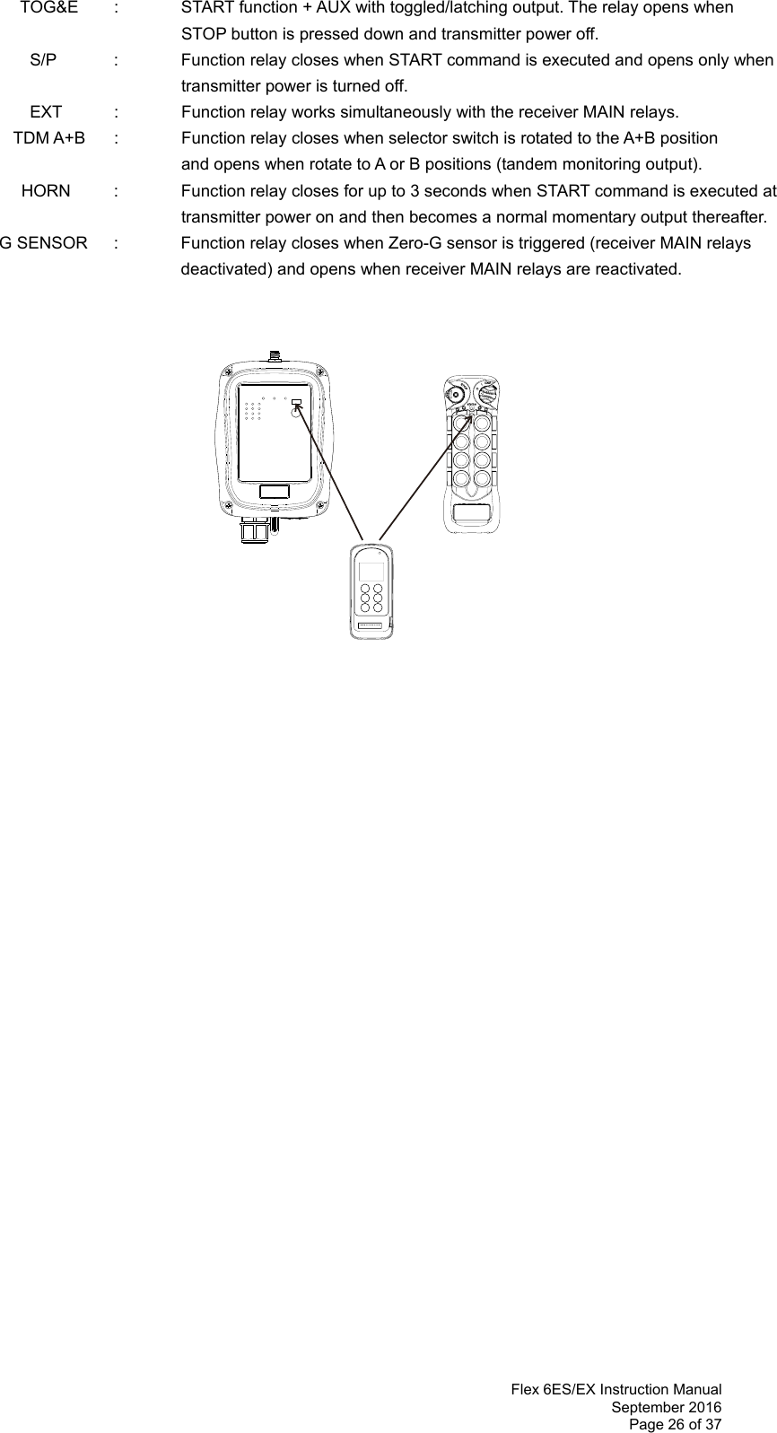  Flex 6ES/EX Instruction Manual September 2016 Page 26 of 37   TOG&amp;E  :   START function + AUX with toggled/latching output. The relay opens when STOP button is pressed down and transmitter power off.   S/P  :  Function relay closes when START command is executed and opens only when          transmitter power is turned off.   EXT  :  Function relay works simultaneously with the receiver MAIN relays.  TDM A+B  :  Function relay closes when selector switch is rotated to the A+B position         and opens when rotate to A or B positions (tandem monitoring output). HORN  :  Function relay closes for up to 3 seconds when START command is executed at  transmitter power on and then becomes a normal momentary output thereafter.  G SENSOR  :  Function relay closes when Zero-G sensor is triggered (receiver MAIN relays deactivated) and opens when receiver MAIN relays are reactivated.                                           