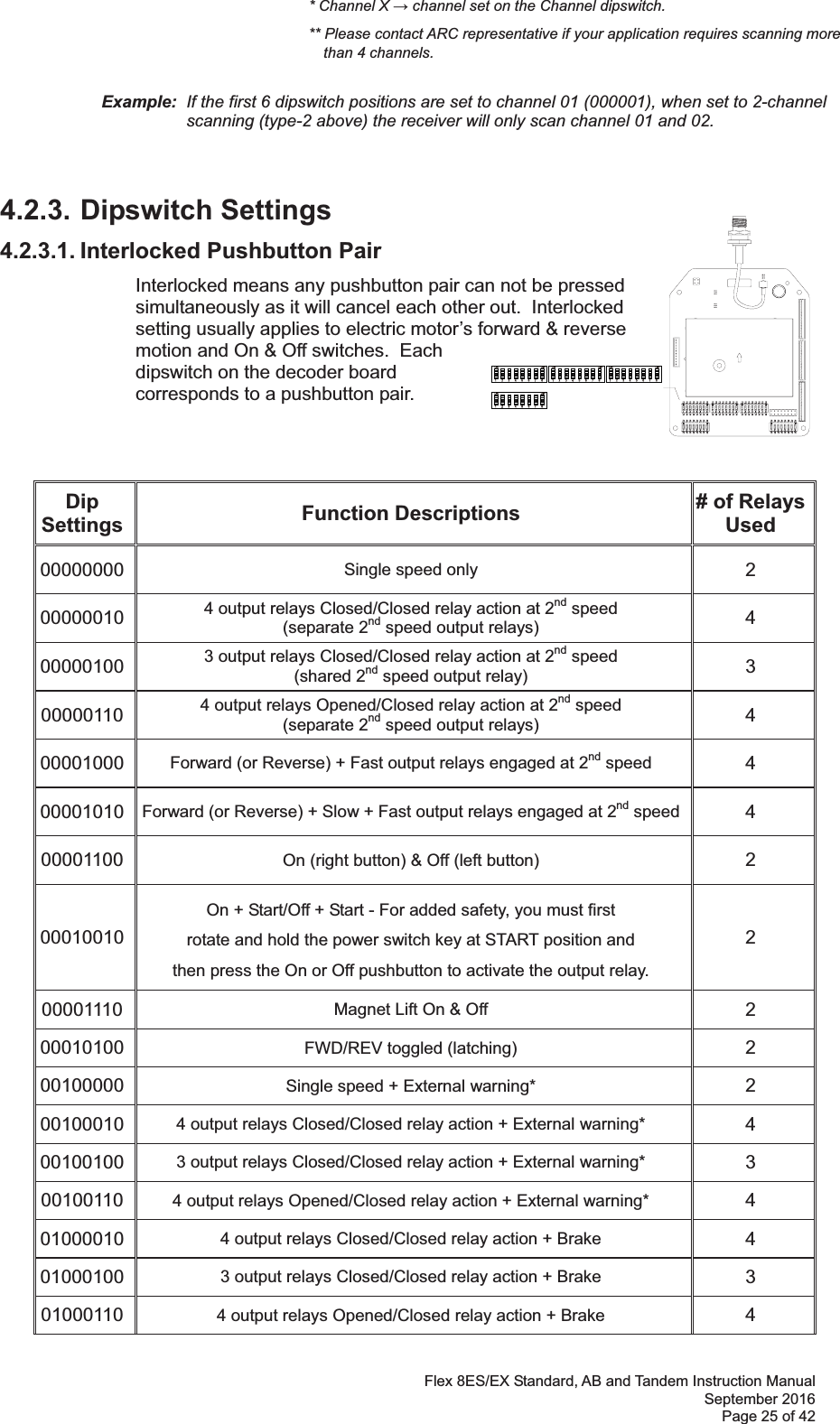 Flex 8ES/EX Standard, AB and Tandem Instruction Manual September 2016 Page 25 of 42  * Channel X  channel set on the Channel dipswitch.  ** Please contact ARC representative if your application requires scanning more  than 4 channels.   Example:  If the first 6 dipswitch positions are set to channel 01 (000001), when set to 2-channel scanning (type-2 above) the receiver will only scan channel 01 and 02.4.2.3. Dipswitch Settings 4.2.3.1. Interlocked Pushbutton Pair Interlocked means any pushbutton pair can not be pressed simultaneously as it will cancel each other out.  Interlocked setting usually applies to electric motor’s forward &amp; reverse motion and On &amp; Off switches.  Each dipswitch on the decoder board corresponds to a pushbutton pair.     Dip  Settings  Function Descriptions  # of Relays Used 00000000  Single speed only 2 00000010  4 output relays Closed/Closed relay action at 2nd speed  (separate 2nd speed output relays)  4 00000100  3 output relays Closed/Closed relay action at 2nd speed  (shared 2nd speed output relay)  3 00000110  4 output relays Opened/Closed relay action at 2nd speed  (separate 2nd speed output relays) 4 00001000  Forward (or Reverse) + Fast output relays engaged at 2nd speed 4 00001010  Forward (or Reverse) + Slow + Fast output relays engaged at 2nd speed 4 00001100  On (right button) &amp; Off (left button)  2 00010010 On + Start/Off + Start - For added safety, you must first  rotate and hold the power switch key at START position and  then press the On or Off pushbutton to activate the output relay. 2 00001110  Magnet Lift On &amp; Off  2 00010100  FWD/REV toggled (latching)  2 00100000  Single speed + External warning*  2 00100010  4 output relays Closed/Closed relay action + External warning*  4 00100100  3 output relays Closed/Closed relay action + External warning*  3 00100110  4 output relays Opened/Closed relay action + External warning*  4 01000010  4 output relays Closed/Closed relay action + Brake  4 01000100  3 output relays Closed/Closed relay action + Brake  3 01000110  4 output relays Opened/Closed relay action + Brake  4 