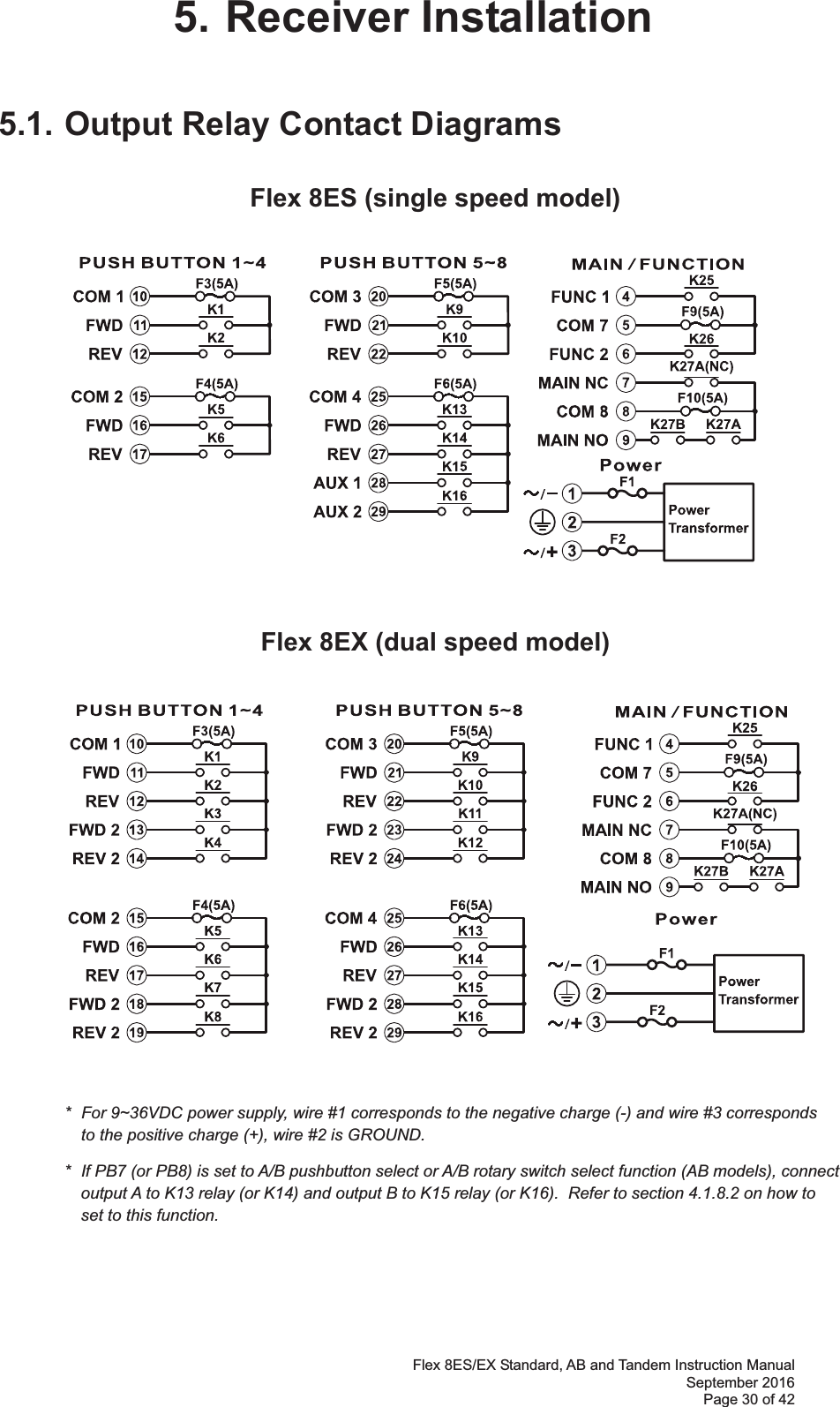 Flex 8ES/EX Standard, AB and Tandem Instruction Manual September 2016 Page 30 of 42 5. Receiver Installation  5.1. Output Relay Contact Diagrams Flex 8ES (single speed model) Flex 8EX (dual speed model) *  For 9~36VDC power supply, wire #1 corresponds to the negative charge (-) and wire #3 corresponds to the positive charge (+), wire #2 is GROUND.   *  If PB7 (or PB8) is set to A/B pushbutton select or A/B rotary switch select function (AB models), connect output A to K13 relay (or K14) and output B to K15 relay (or K16).  Refer to section 4.1.8.2 on how to set to this function. 