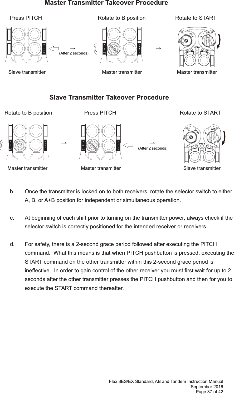 Flex 8ES/EX Standard, AB and Tandem Instruction Manual September 2016 Page 37 of 42      Master Transmitter Takeover Procedure  Press PITCH                          Rotate to B position          Rotate to START                                                                             (After 2 seconds)      Slave transmitter                 Master transmitter             Master transmitter     Slave Transmitter Takeover Procedure     Rotate to B position                     Press PITCH                             Rotate to START                                                           (After 2 seconds)                                               Master transmitter               Master transmitter                                 Slave transmitter    b.  Once the transmitter is locked on to both receivers, rotate the selector switch to either A, B, or A+B position for independent or simultaneous operation.      c.  At beginning of each shift prior to turning on the transmitter power, always check if the selector switch is correctly positioned for the intended receiver or receivers.     d.  For safety, there is a 2-second grace period followed after executing the PITCH command.  What this means is that when PITCH pushbutton is pressed, executing the START command on the other transmitter within this 2-second grace period is ineffective.  In order to gain control of the other receiver you must first wait for up to 2 seconds after the other transmitter presses the PITCH pushbutton and then for you to execute the START command thereafter.             