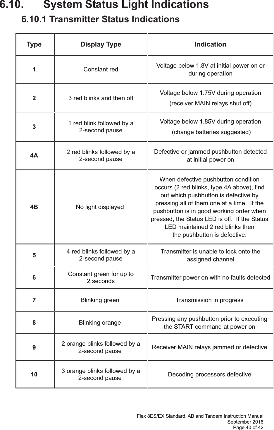 Flex 8ES/EX Standard, AB and Tandem Instruction Manual September 2016 Page 40 of 42 6.10.  System Status Light Indications   6.10.1 Transmitter Status Indications      Type Display Type  Indication 1  Constant red  Voltage below 1.8V at initial power on or during operation 2  3 red blinks and then off  Voltage below 1.75V during operation   (receiver MAIN relays shut off) 3  1 red blink followed by a  2-second pause Voltage below 1.85V during operation   (change batteries suggested) 4A  2 red blinks followed by a  2-second pause Defective or jammed pushbutton detected at initial power on 4B  No light displayed When defective pushbutton condition  occurs (2 red blinks, type 4A above), find  out which pushbutton is defective by  pressing all of them one at a time.  If the pushbutton is in good working order when pressed, the Status LED is off.  If the Status LED maintained 2 red blinks then  the pushbutton is defective. 5  4 red blinks followed by a  2-second pause  Transmitter is unable to lock onto the assigned channel  6  Constant green for up to  2 seconds   Transmitter power on with no faults detected 7  Blinking green  Transmission in progress 8  Blinking orange  Pressing any pushbutton prior to executing the START command at power on 9  2 orange blinks followed by a 2-second pause  Receiver MAIN relays jammed or defective 10  3 orange blinks followed by a 2-second pause  Decoding processors defective 