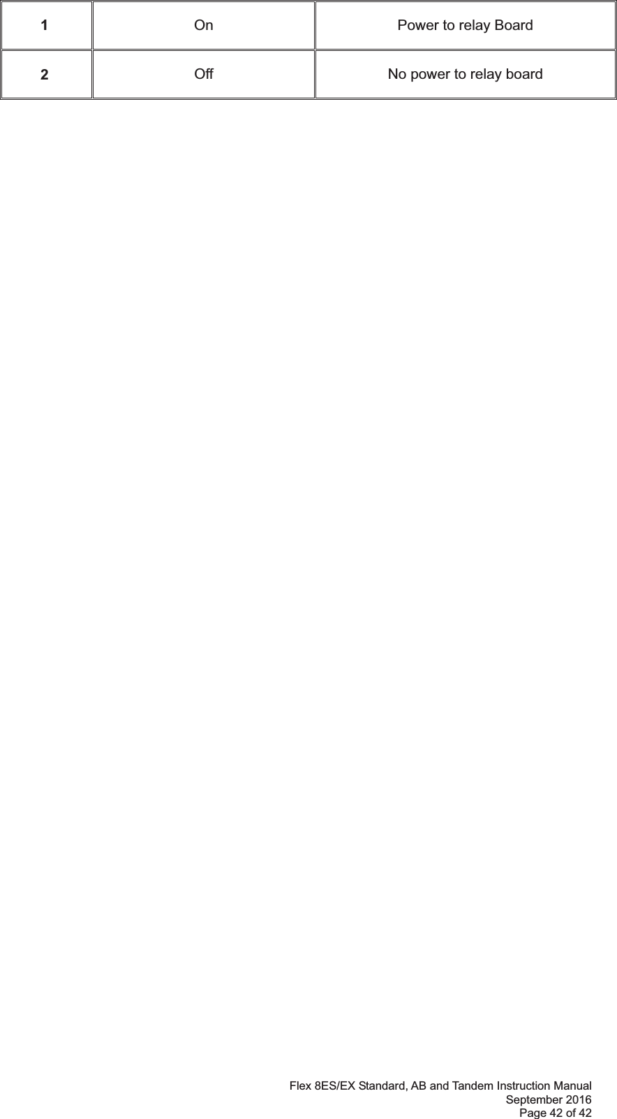 Flex 8ES/EX Standard, AB and Tandem Instruction Manual September 2016 Page 42 of 42 1  On  Power to relay Board 2  Off  No power to relay board 