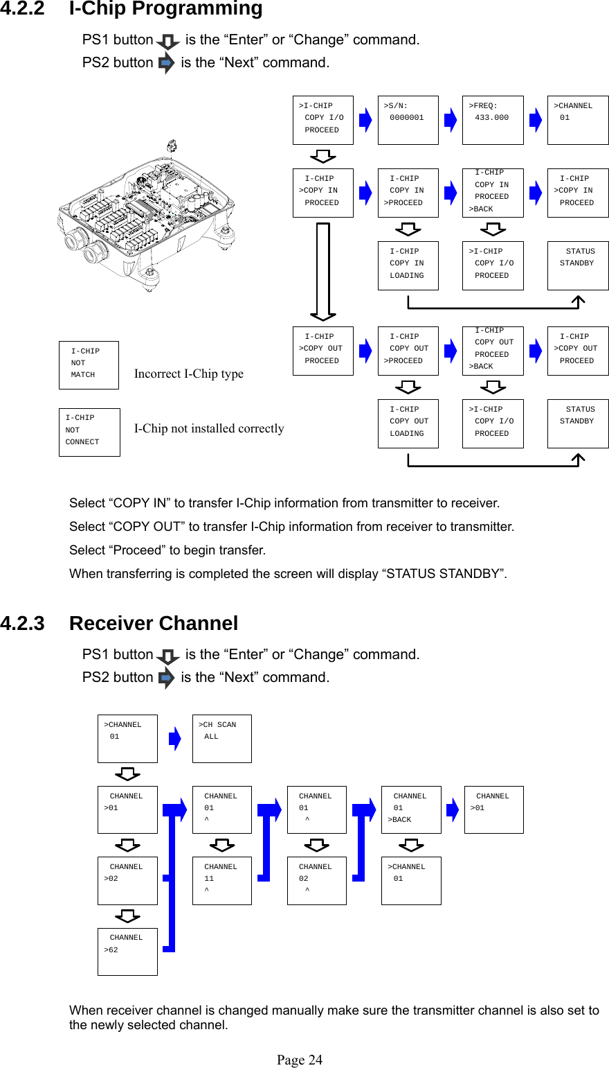   Page 24^01CHANNEL&gt;01CHANNEL^CHANNEL&gt;02 11&gt;BACKCHANNELCHANNEL010102^CHANNELCHANNEL^&gt;CHANNEL01&gt;CHANNEL01&gt;01CHANNELALL&gt;CH SCANCHANNEL&gt;62NOTI-CHIPMATCHI-CHIPNOTCONNECT&gt;COPY INI-CHIPPROCEEDCOPY INI-CHIP&gt;PROCEEDCOPY INI-CHIPPROCEED&gt;BACKCOPY INI-CHIPLOADING&gt;COPY OUTI-CHIPPROCEEDCOPY OUTI-CHIP&gt;PROCEEDCOPY OUTPROCEEDI-CHIP&gt;BACKI-CHIPLOADINGCOPY OUT&gt;I-CHIPCOPY I/OPROCEED&gt;I-CHIPCOPY I/O&gt;COPY INI-CHIPPROCEED&gt;COPY OUTI-CHIPPROCEED&gt;I-CHIPCOPY I/OPROCEED&gt;S/N:0000001 01&gt;CHANNEL433.000&gt;FREQ:STATUSSTANDBYSTATUSSTANDBYPROCEED 4.2.2   I-Chip Programming  PS1 button        is the “Enter” or “Change” command. PS2 button     is the “Next” command.                     Incorrect I-Chip type     I-Chip not installed correctly        Select “COPY IN” to transfer I-Chip information from transmitter to receiver.      Select “COPY OUT” to transfer I-Chip information from receiver to transmitter.      Select “Proceed” to begin transfer.      When transferring is completed the screen will display “STATUS STANDBY”.  4.2.3   Receiver Channel  PS1 button        is the “Enter” or “Change” command. PS2 button     is the “Next” command.               When receiver channel is changed manually make sure the transmitter channel is also set to the newly selected channel.  