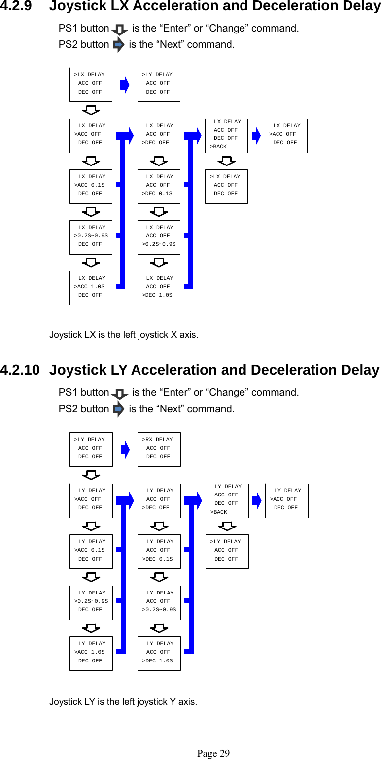   Page 29LX DELAY&gt;ACC 1.0SACC OFFLX DELAYLX DELAYDEC OFF&gt;ACC OFF&gt;DEC 1.0SACC OFFACC OFFDEC OFFLX DELAY&gt;BACK&gt;DEC OFF&gt;ACC 0.1SLX DELAYDEC OFFDEC OFFLX DELAY&gt;DEC 0.1SLX DELAYLX DELAYLX DELAYACC OFFDEC OFFACC OFF&gt;0.2S~0.9S&gt;0.2S~0.9SACC OFFDEC OFF&gt;LX DELAYDEC OFF&gt;LY DELAYACC OFFLX DELAYDEC OFF&gt;ACC OFF&gt;LX DELAYDEC OFFACC OFFDEC OFFLY DELAYLY DELAY&gt;BACKACC OFF&gt;ACC OFFLY DELAY&gt;0.2S~0.9SLY DELAYDEC OFFDEC OFFLY DELAYLY DELAY&gt;DEC 1.0S&gt;ACC 1.0SLY DELAY&gt;ACC 0.1SACC OFFACC OFFLY DELAYACC OFF&gt;LY DELAYDEC OFF&gt;RX DELAYDEC OFFDEC OFF&gt;ACC OFFACC OFFACC OFFLY DELAY&gt;LY DELAYDEC OFF&gt;DEC OFFACC OFF&gt;DEC 0.1S&gt;0.2S~0.9SACC OFFDEC OFFLY DELAYDEC OFF 4.2.9  Joystick LX Acceleration and Deceleration Delay  PS1 button        is the “Enter” or “Change” command. PS2 button     is the “Next” command.                     Joystick LX is the left joystick X axis.    4.2.10  Joystick LY Acceleration and Deceleration Delay  PS1 button        is the “Enter” or “Change” command. PS2 button     is the “Next” command.                  Joystick LY is the left joystick Y axis.    