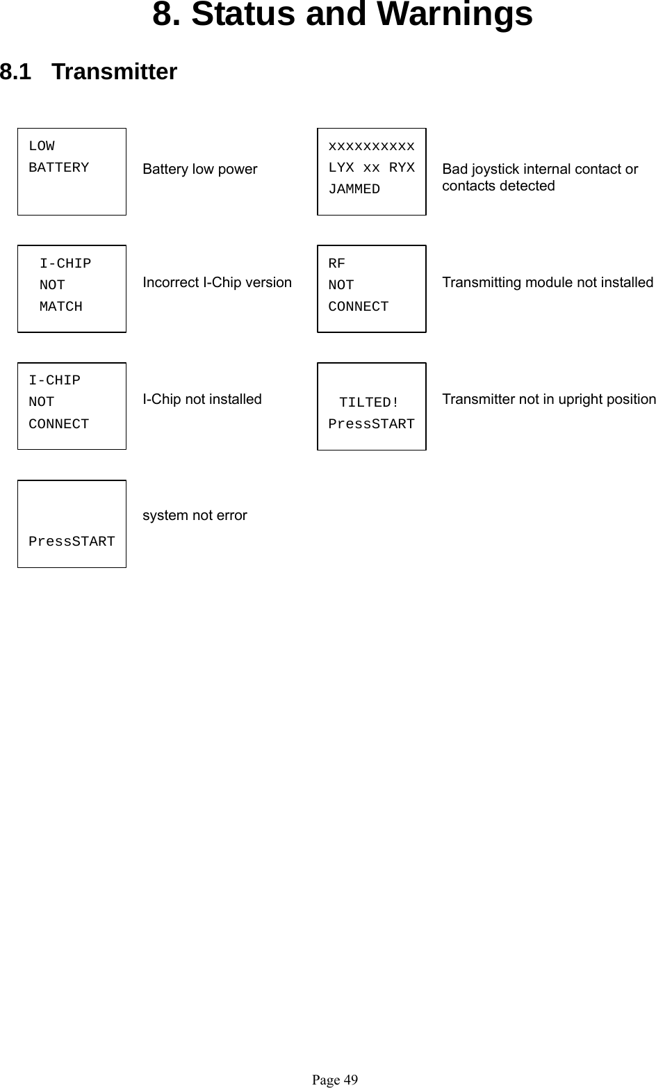   Page 49xxxxxxxxxxLYX xx RYXJAMMEDTILTED!PressSTARTPressSTARTLOWBATTERYNOTI-CHIPMATCHRFNOTCONNECTI-CHIPNOTCONNECT8. Status and Warnings  8.1 Transmitter         Battery low power                                             Bad joystick internal contact or contacts detected      Incorrect I-Chip version  Transmitting module not installed       I-Chip not installed  Transmitter not in upright position               system not error                         