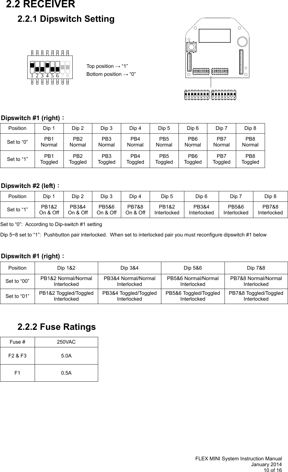   FLEX MINI System Instruction Manual January 2014 10 of 16  71 423 56 8ON12345678ON123456782.2 RECEIVER 2.2.1 Dipswitch Setting    Top position → “1” Bottom position → “0”    Dipswitch #1 (right)： Position  Dip 1  Dip 2  Dip 3  Dip 4  Dip 5  Dip 6  Dip 7  Dip 8 Set to “0”  PB1 Normal PB2 Normal PB3 Normal PB4 Normal PB5 Normal PB6 Normal PB7 Normal PB8 Normal Set to “1”  PB1 Toggled PB2 Toggled PB3 ToggledPB4 ToggledPB5 ToggledPB6 ToggledPB7 Toggled PB8 Toggled  Dipswitch #2 (left)： Position  Dip 1  Dip 2  Dip 3  Dip 4  Dip 5  Dip 6  Dip 7  Dip 8 Set to “1”  PB1&amp;2 On &amp; Off PB3&amp;4 On &amp; Off PB5&amp;6 On &amp; OffPB7&amp;8 On &amp; OffPB1&amp;2 InterlockedPB3&amp;4 InterlockedPB5&amp;6 Interlocked PB7&amp;8 Interlocked  Set to “0”:  According to Dip-switch #1 setting   Dip 5~8 set to “1”:  Pushbutton pair interlocked.  When set to interlocked pair you must reconfigure dipswitch #1 below  Dipswitch #1 (right)： Position Dip 1&amp;2  Dip 3&amp;4 Dip 5&amp;6 Dip 7&amp;8 Set to “00”  PB1&amp;2 Normal/Normal Interlocked PB3&amp;4 Normal/Normal Interlocked PB5&amp;6 Normal/Normal Interlocked PB7&amp;8 Normal/Normal Interlocked Set to “01”  PB1&amp;2 Toggled/Toggled Interlocked PB3&amp;4 Toggled/ToggledInterlocked PB5&amp;6 Toggled/Toggled Interlocked PB7&amp;8 Toggled/ToggledInterlocked   2.2.2 Fuse Ratings   Fuse #  250VAC F2 &amp; F3  5.0A F1 0.5A   