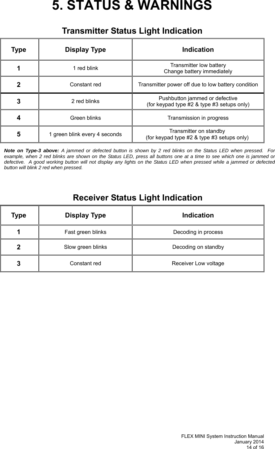   FLEX MINI System Instruction Manual January 2014 14 of 16  5. STATUS &amp; WARNINGS   Transmitter Status Light Indication   Type Display Type  Indication 1  1 red blink  Transmitter low battery Change battery immediately 2  Constant red  Transmitter power off due to low battery condition 3  2 red blinks  Pushbutton jammed or defective (for keypad type #2 &amp; type #3 setups only) 4  Green blinks  Transmission in progress 5   1 green blink every 4 seconds  Transmitter on standby (for keypad type #2 &amp; type #3 setups only)   Note on Type-3 above: A jammed or defected button is shown by 2 red blinks on the Status LED when pressed.  For example, when 2 red blinks are shown on the Status LED, press all buttons one at a time to see which one is jammed or defective.  A good working button will not display any lights on the Status LED when pressed while a jammed or defected button will blink 2 red when pressed.             Receiver Status Light Indication   Type Display Type  Indication 1  Fast green blinks   Decoding in process 2  Slow green blinks  Decoding on standby  3  Constant red  Receiver Low voltage         