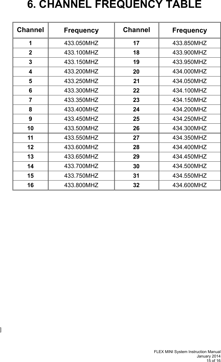   FLEX MINI System Instruction Manual January 2014 15 of 16  6. CHANNEL FREQUENCY TABLE   Channel   Frequency  Channel   Frequency 1  433.050MHZ  17  433.850MHZ 2  433.100MHZ  18  433.900MHZ 3  433.150MHZ  19  433.950MHZ 4  433.200MHZ  20  434.000MHZ 5  433.250MHZ  21  434.050MHZ 6  433.300MHZ  22  434.100MHZ 7  433.350MHZ  23  434.150MHZ 8  433.400MHZ  24  434.200MHZ 9  433.450MHZ  25  434.250MHZ 10  433.500MHZ  26  434.300MHZ 11  433.550MHZ  27  434.350MHZ 12  433.600MHZ  28  434.400MHZ 13  433.650MHZ  29  434.450MHZ 14  433.700MHZ  30  434.500MHZ 15  433.750MHZ  31  434.550MHZ 16  433.800MHZ  32  434.600MHZ                     ] 