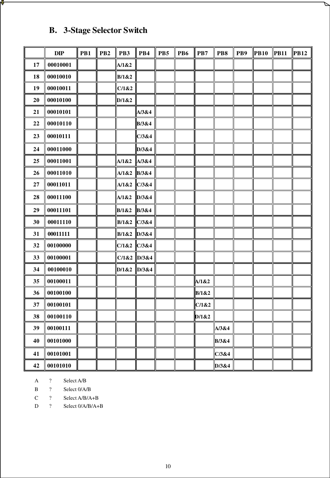 10     B. 3-Stage Selector Switch     DIP PB1 PB2 PB3 PB4 PB5 PB6 PB7 PB8 PB9 PB10 PB11 PB12 17 00010001     A/1&amp;2          18 00010010     B/1&amp;2          19 00010011     C/1&amp;2          20 00010100     D/1&amp;2          21 00010101    A/3&amp;4         22 00010110    B/3&amp;4         23 00010111    C/3&amp;4         24 00011000    D/3&amp;4         25 00011001     A/1&amp;2 A/3&amp;4         26 00011010     A/1&amp;2 B/3&amp;4         27 00011011     A/1&amp;2 C/3&amp;4         28 00011100     A/1&amp;2 D/3&amp;4         29 00011101     B/1&amp;2 B/3&amp;4         30 00011110     B/1&amp;2 C/3&amp;4         31 00011111     B/1&amp;2 D/3&amp;4         32 00100000     C/1&amp;2 C/3&amp;4         33 00100001     C/1&amp;2 D/3&amp;4         34 00100010     D/1&amp;2 D/3&amp;4         35 00100011       A/1&amp;2      36 00100100       B/1&amp;2      37 00100101       C/1&amp;2      38 00100110       D/1&amp;2      39 00100111        A/3&amp;4        40 00101000        B/3&amp;4        41 00101001        C/3&amp;4        42 00101010        D/3&amp;4         A ? Select A/B B ? Select 0/A/B C ? Select A/B/A+B D ? Select 0/A/B/A+B      