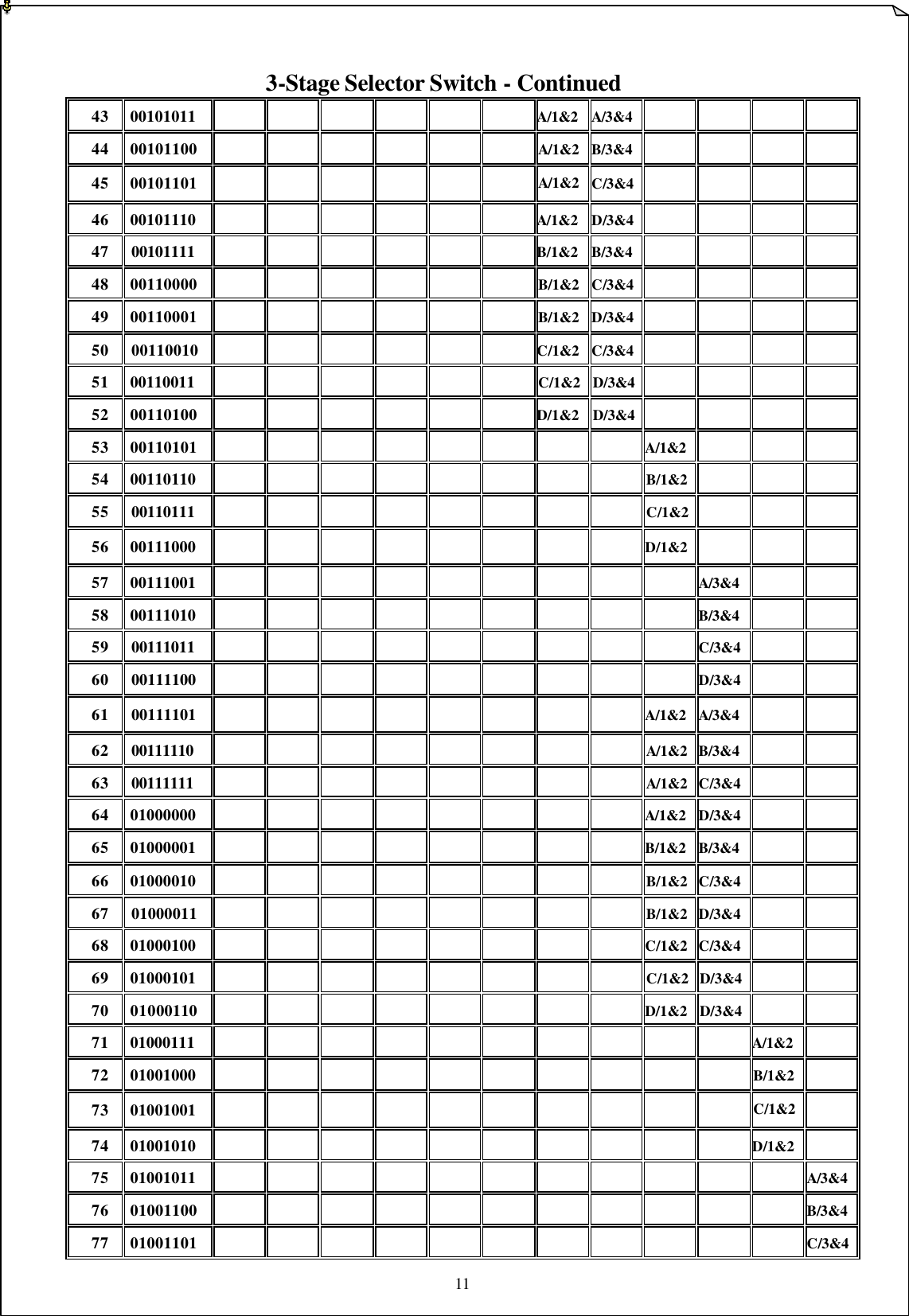 11    3-Stage Selector Switch - Continued 43 00101011       A/1&amp;2 A/3&amp;4        44 00101100       A/1&amp;2 B/3&amp;4        45 00101101       A/1&amp;2 C/3&amp;4        46 00101110       A/1&amp;2 D/3&amp;4        47 00101111       B/1&amp;2 B/3&amp;4        48 00110000       B/1&amp;2 C/3&amp;4        49 00110001       B/1&amp;2 D/3&amp;4        50 00110010       C/1&amp;2 C/3&amp;4        51 00110011       C/1&amp;2 D/3&amp;4        52 00110100       D/1&amp;2 D/3&amp;4        53 00110101         A/1&amp;2      54 00110110         B/1&amp;2      55 00110111         C/1&amp;2      56 00111000         D/1&amp;2      57 00111001          A/3&amp;4    58 00111010          B/3&amp;4    59 00111011          C/3&amp;4    60 00111100          D/3&amp;4    61 00111101         A/1&amp;2 A/3&amp;4    62 00111110         A/1&amp;2 B/3&amp;4    63 00111111         A/1&amp;2 C/3&amp;4    64 01000000         A/1&amp;2 D/3&amp;4    65 01000001         B/1&amp;2 B/3&amp;4    66 01000010         B/1&amp;2 C/3&amp;4    67 01000011         B/1&amp;2 D/3&amp;4    68 01000100         C/1&amp;2 C/3&amp;4    69 01000101         C/1&amp;2 D/3&amp;4    70 01000110                 D/1&amp;2 D/3&amp;4    71 01000111           A/1&amp;2  72 01001000           B/1&amp;2  73 01001001           C/1&amp;2  74 01001010           D/1&amp;2  75 01001011            A/3&amp;4 76 01001100            B/3&amp;4 77 01001101            C/3&amp;4 