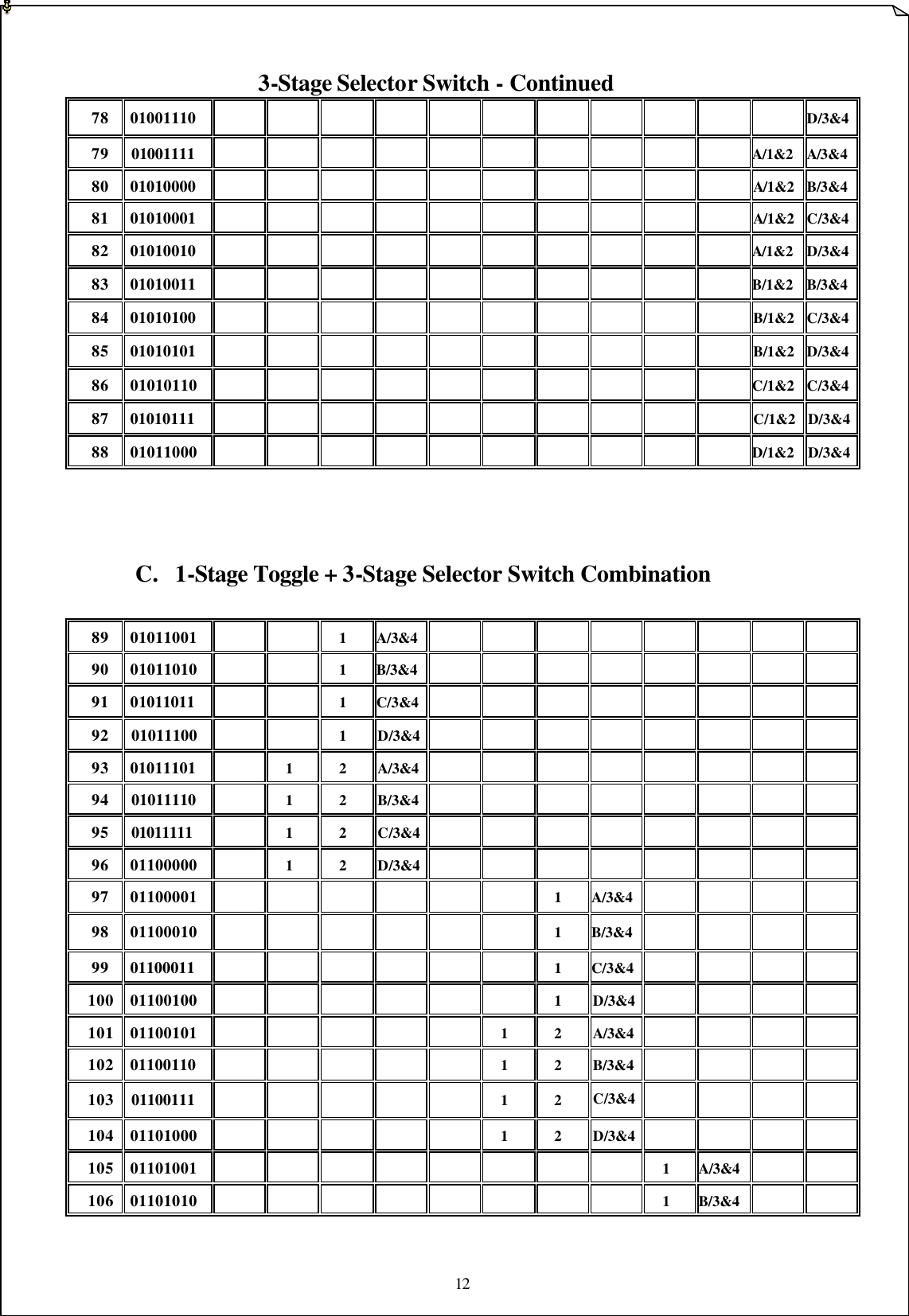 12    3-Stage Selector Switch - Continued 78 01001110            D/3&amp;4 79 01001111           A/1&amp;2 A/3&amp;4 80 01010000           A/1&amp;2 B/3&amp;4 81 01010001           A/1&amp;2 C/3&amp;4 82 01010010           A/1&amp;2 D/3&amp;4 83 01010011           B/1&amp;2 B/3&amp;4 84 01010100           B/1&amp;2 C/3&amp;4 85 01010101           B/1&amp;2 D/3&amp;4 86 01010110           C/1&amp;2 C/3&amp;4 87 01010111           C/1&amp;2 D/3&amp;4 88 01011000           D/1&amp;2 D/3&amp;4     C. 1-Stage Toggle + 3-Stage Selector Switch Combination  89 01011001     1  A/3&amp;4         90 01011010     1  B/3&amp;4         91 01011011     1  C/3&amp;4         92 01011100     1  D/3&amp;4         93 01011101   1  2  A/3&amp;4         94 01011110   1  2  B/3&amp;4         95 01011111   1  2  C/3&amp;4         96 01100000   1  2  D/3&amp;4         97 01100001             1  A/3&amp;4        98 01100010             1  B/3&amp;4        99 01100011             1  C/3&amp;4        100 01100100             1  D/3&amp;4        101 01100101           1  2  A/3&amp;4        102 01100110           1  2  B/3&amp;4        103 01100111           1  2  C/3&amp;4        104 01101000           1  2  D/3&amp;4        105 01101001                 1  A/3&amp;4    106 01101010                 1  B/3&amp;4     