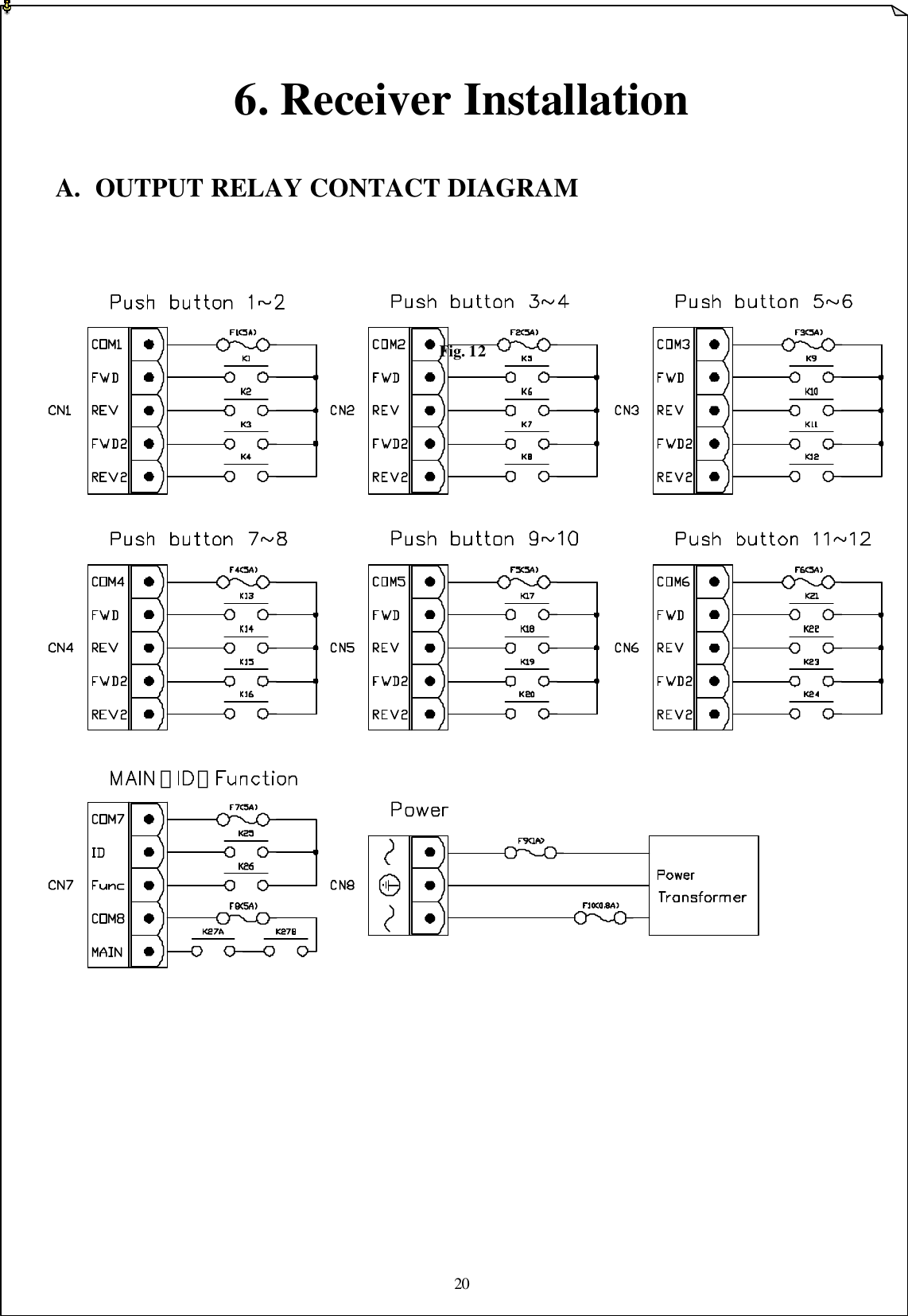 20    6. Receiver Installation  A. OUTPUT RELAY CONTACT DIAGRAM     Fig. 12                               