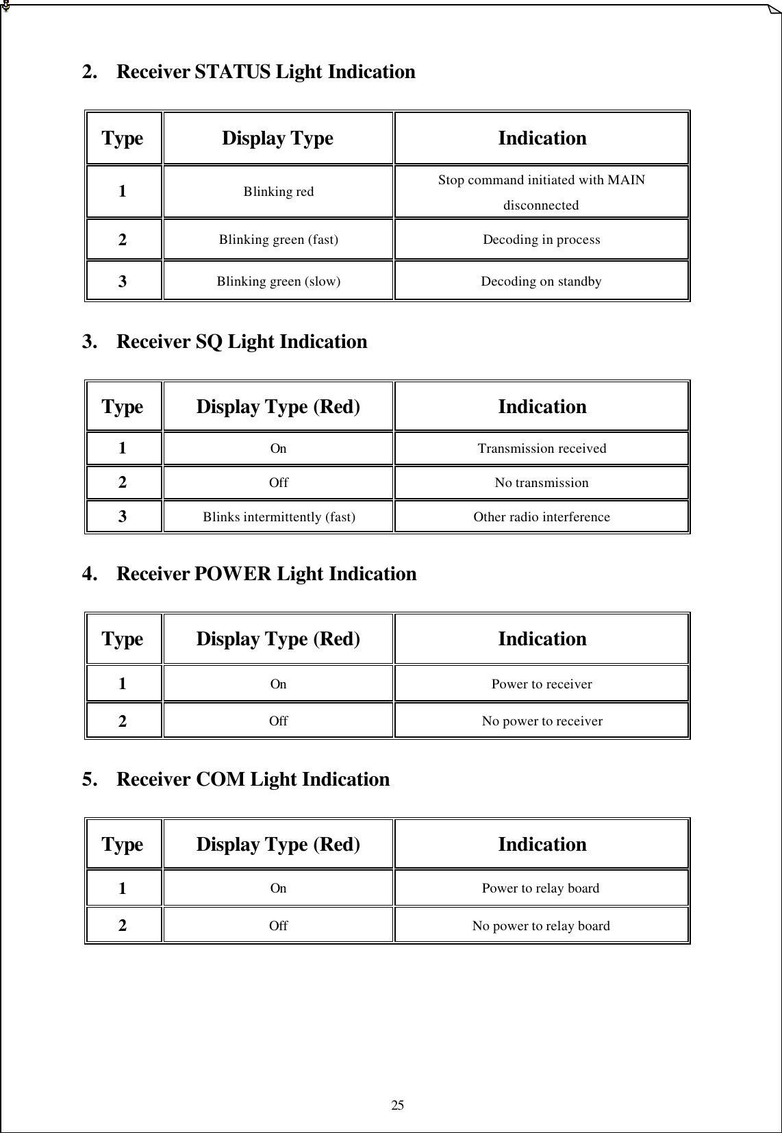 25    2. Receiver STATUS Light Indication    Type Display Type Indication 1  Blinking red Stop command initiated with MAIN   disconnected 2  Blinking green (fast) Decoding in process 3  Blinking green (slow) Decoding on standby    3. Receiver SQ Light Indication  Type Display Type (Red) Indication 1  On Transmission received   2  Off   No transmission 3  Blinks intermittently (fast)    Other radio interference  4. Receiver POWER Light Indication  Type Display Type (Red) Indication 1  On Power to receiver   2  Off    No power to receiver  5. Receiver COM Light Indication  Type Display Type (Red) Indication 1  On Power to relay board   2  Off    No power to relay board       